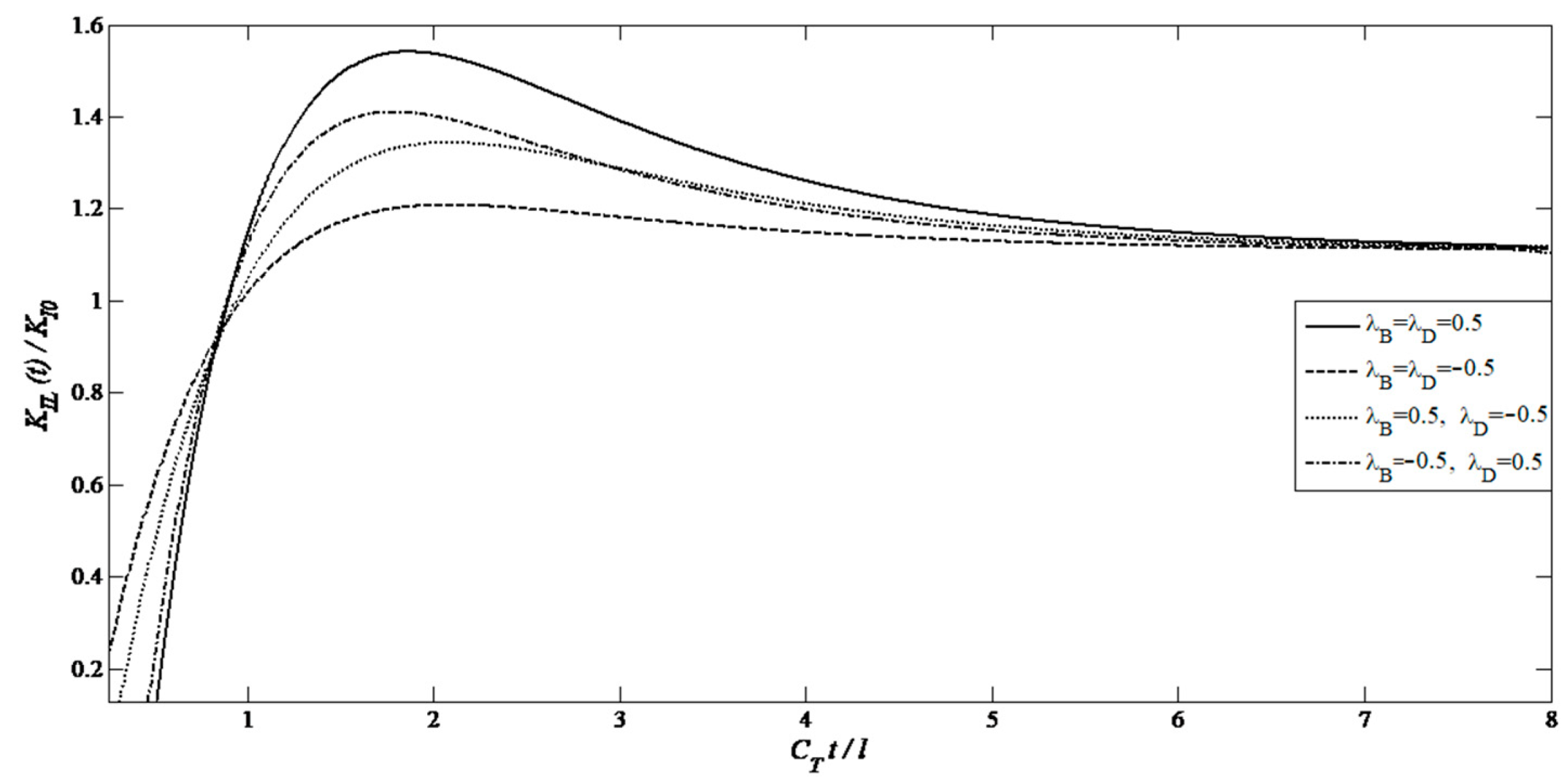 Solids 06 00054 g008