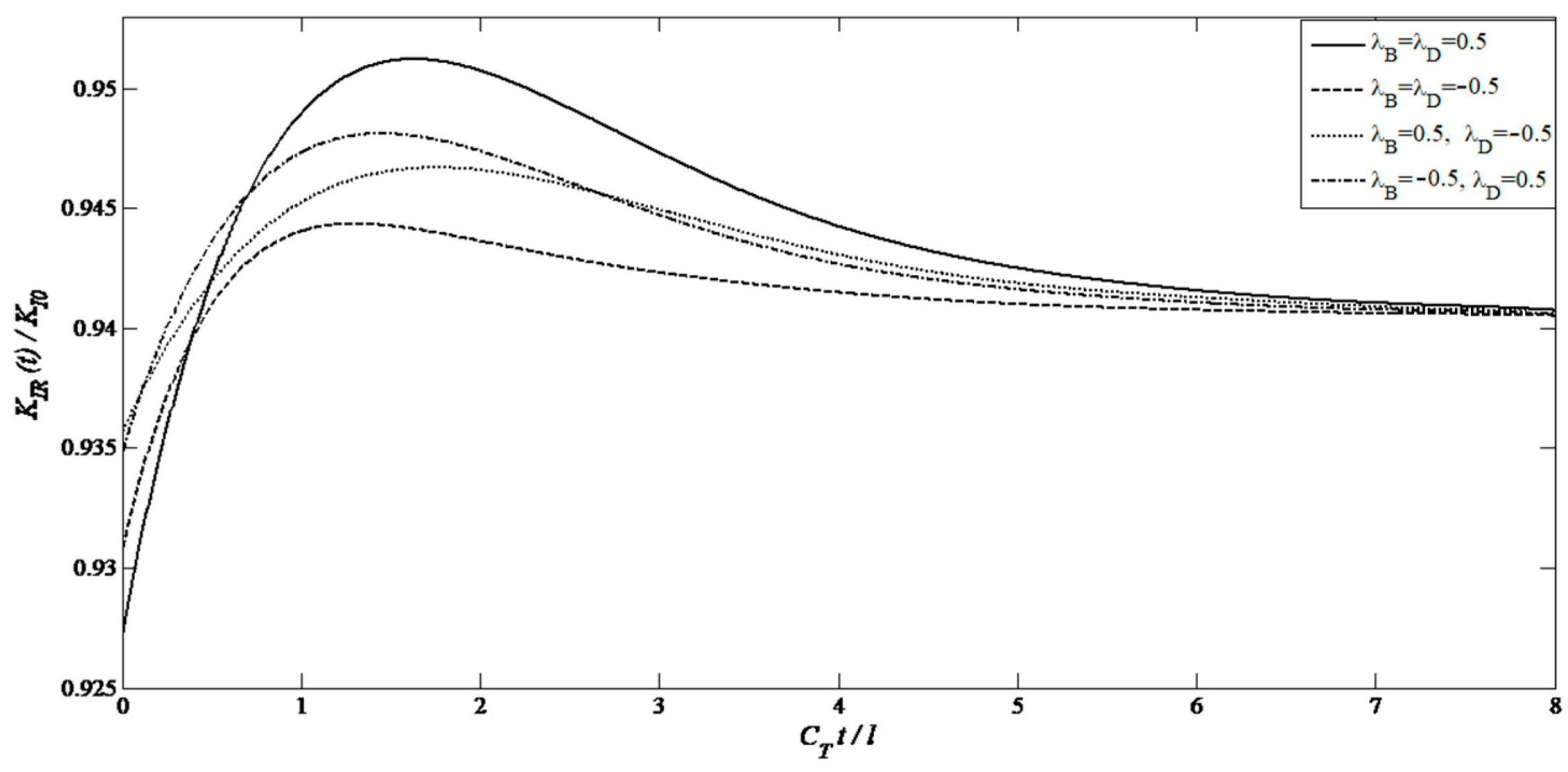 Solids 06 00054 g009