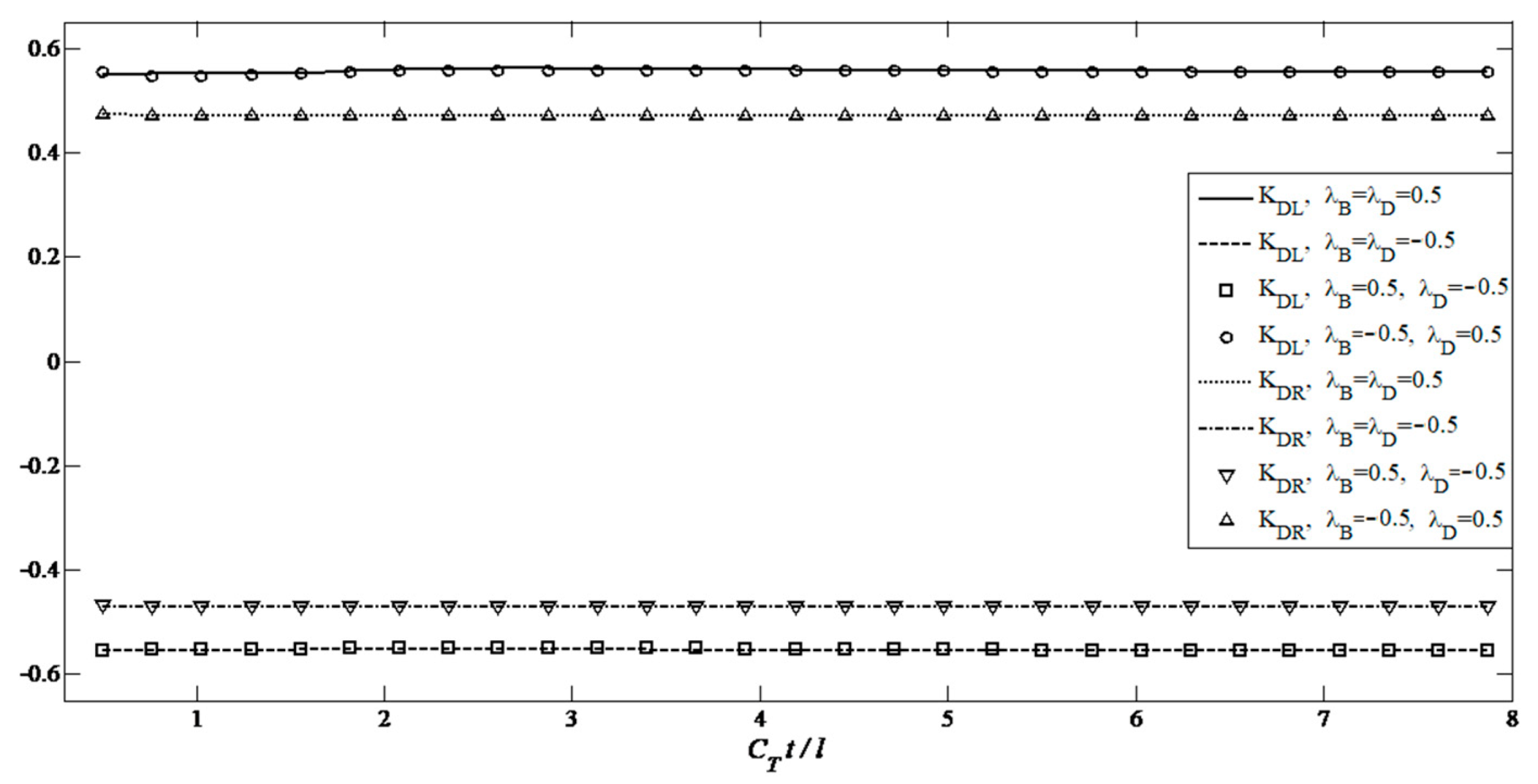 Solids 06 00054 g010