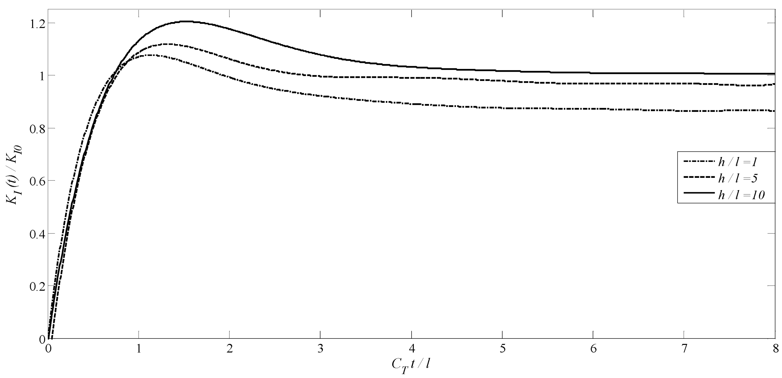 Solids 06 00054 g012