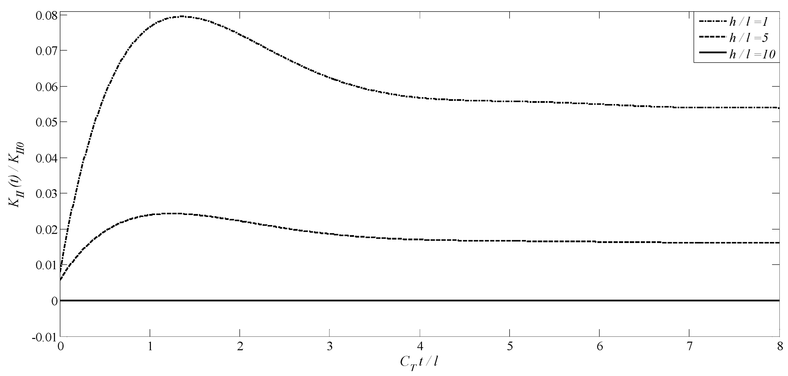Solids 06 00054 g013