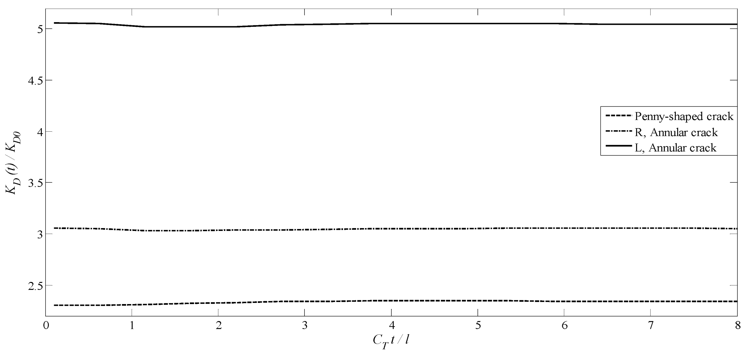 Solids 06 00054 g017