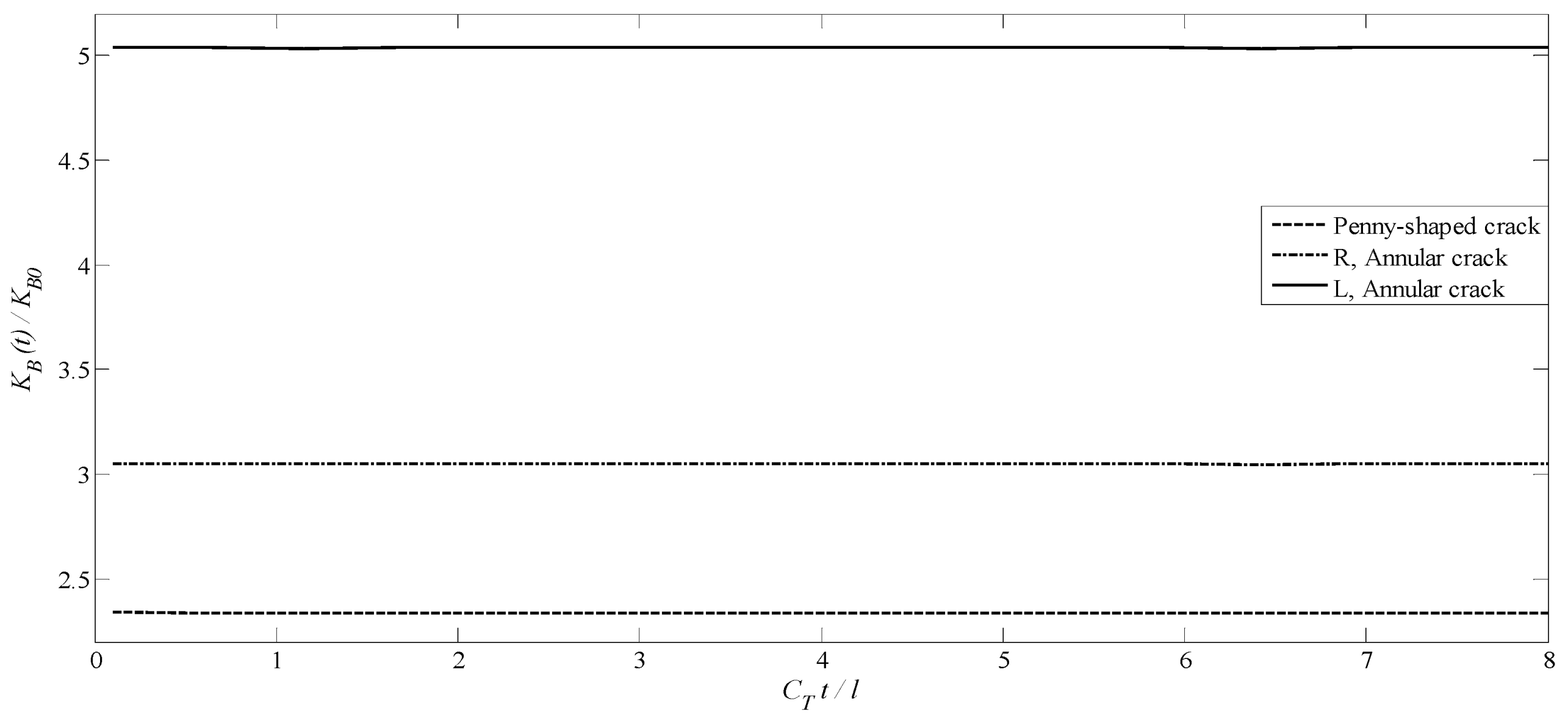 Solids 06 00054 g018