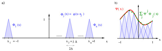 Solids 06 00063 g002