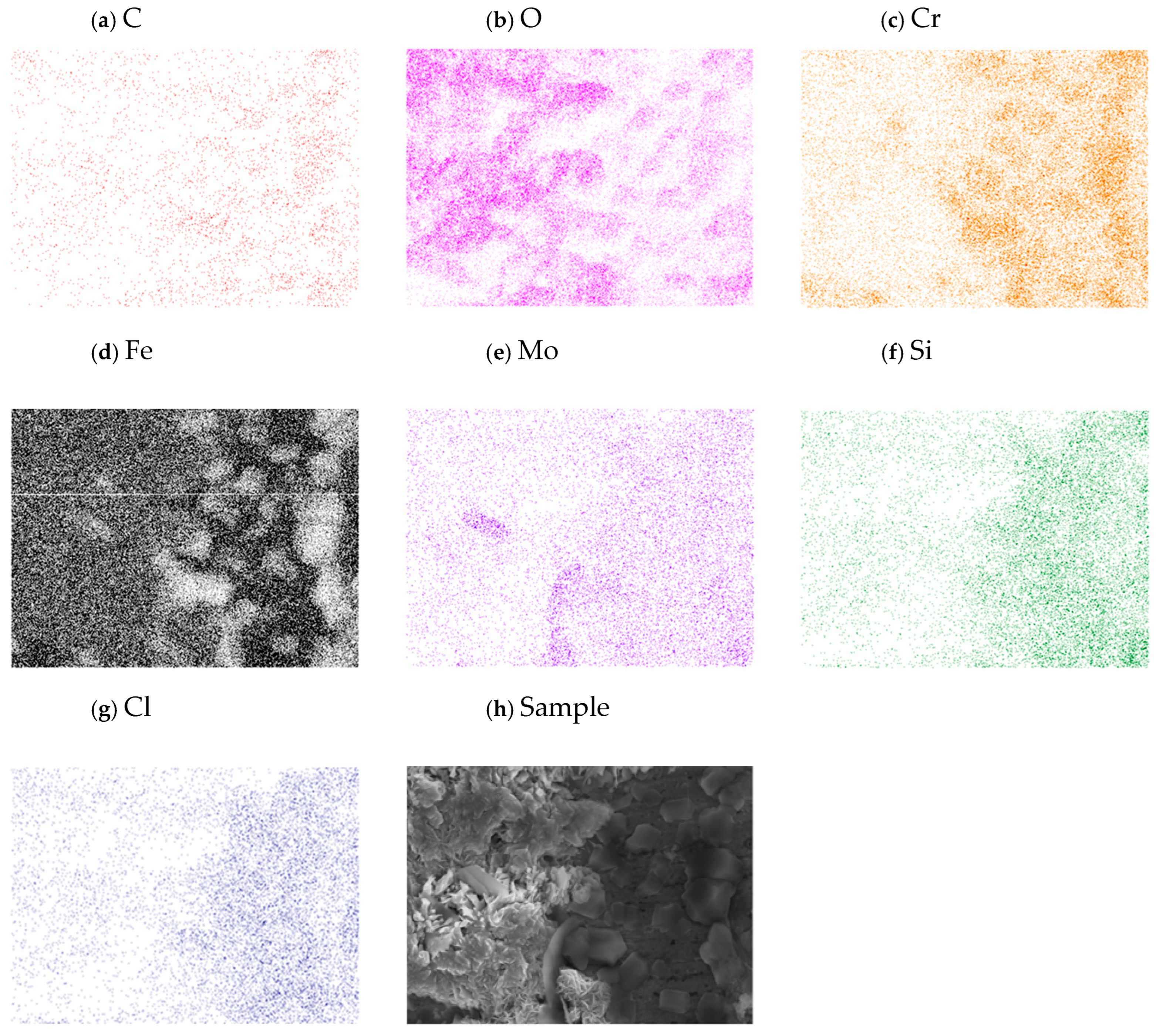 Solids 07 00003 g003 Solids 07 00003 g003