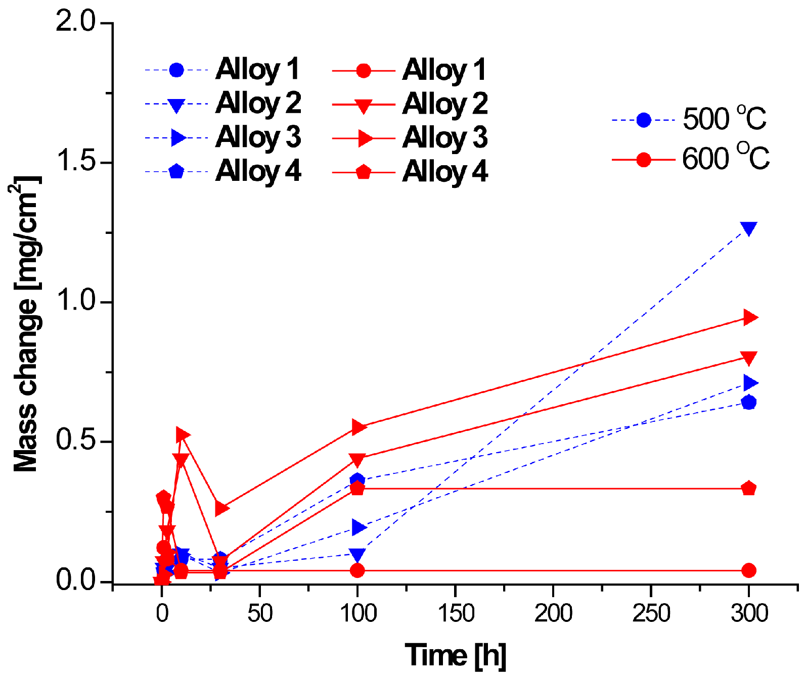 Solids 07 00003 g008 Solids 07 00003 g008