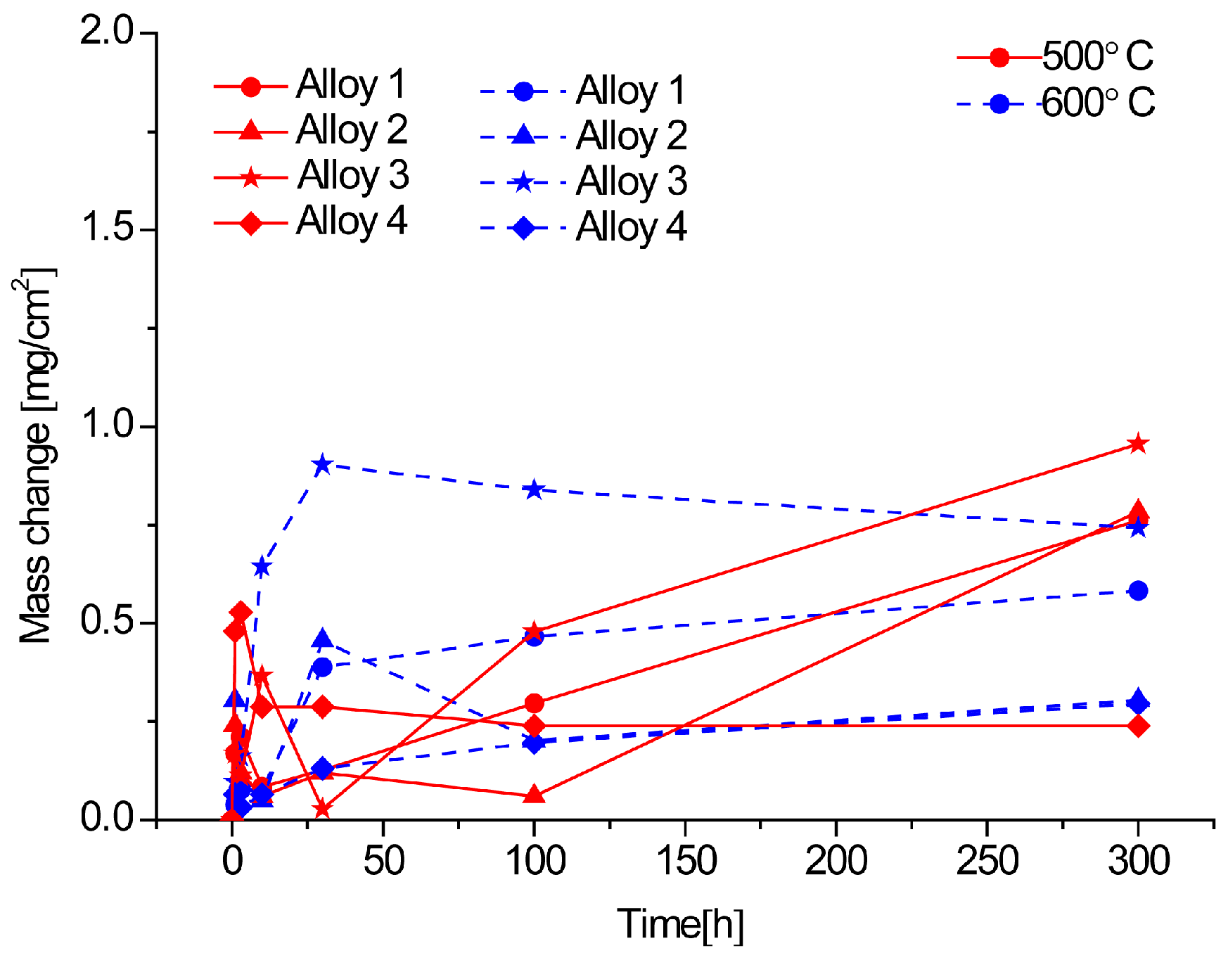 Solids 07 00003 g009 Solids 07 00003 g009