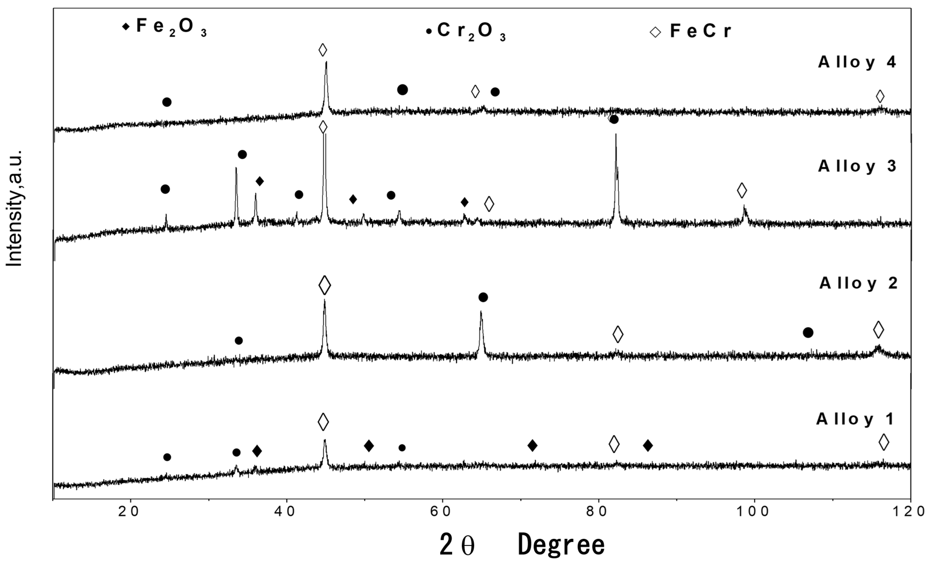 Solids 07 00003 g010 Solids 07 00003 g010
