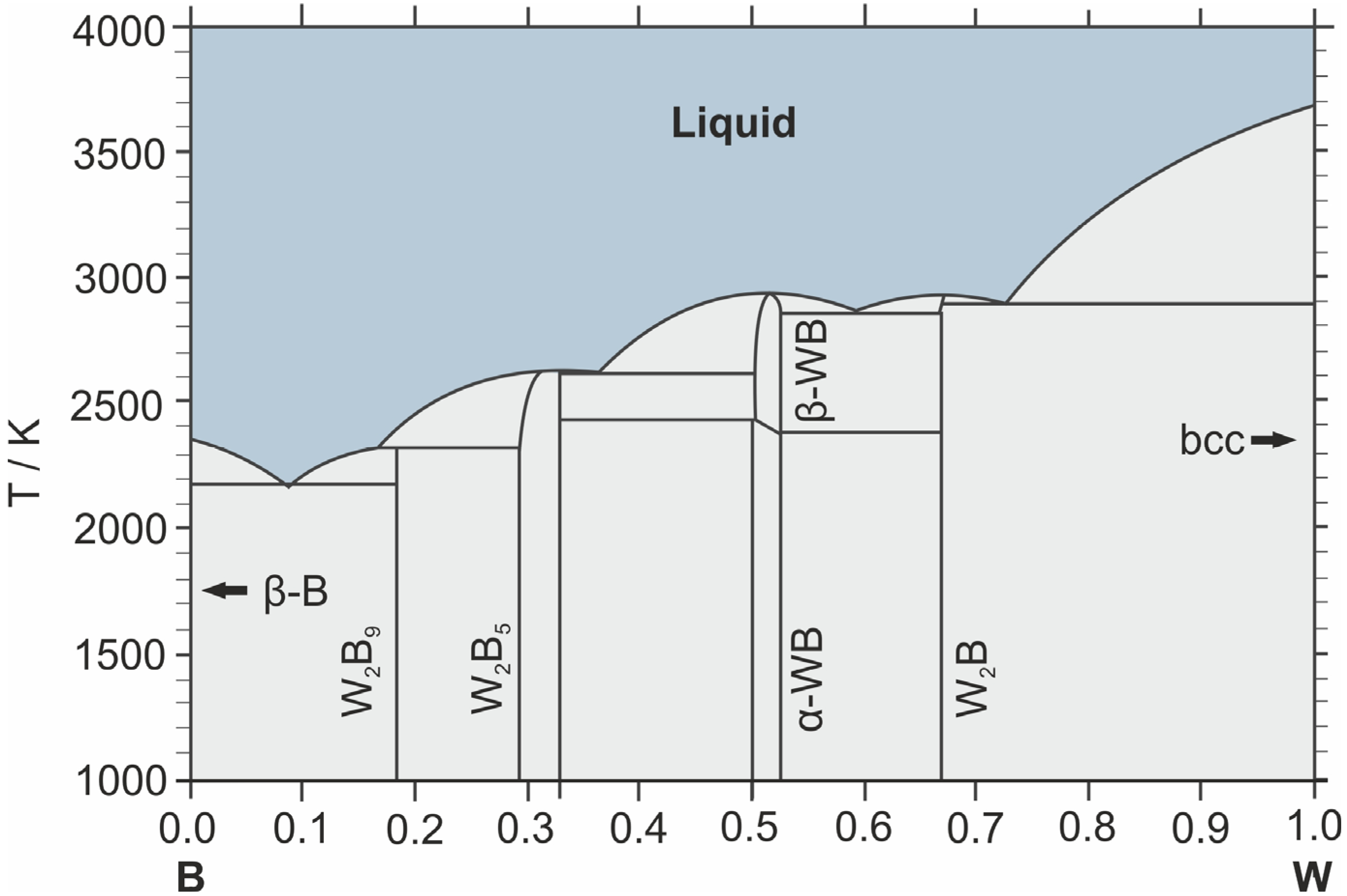 Solids 07 00015 g001