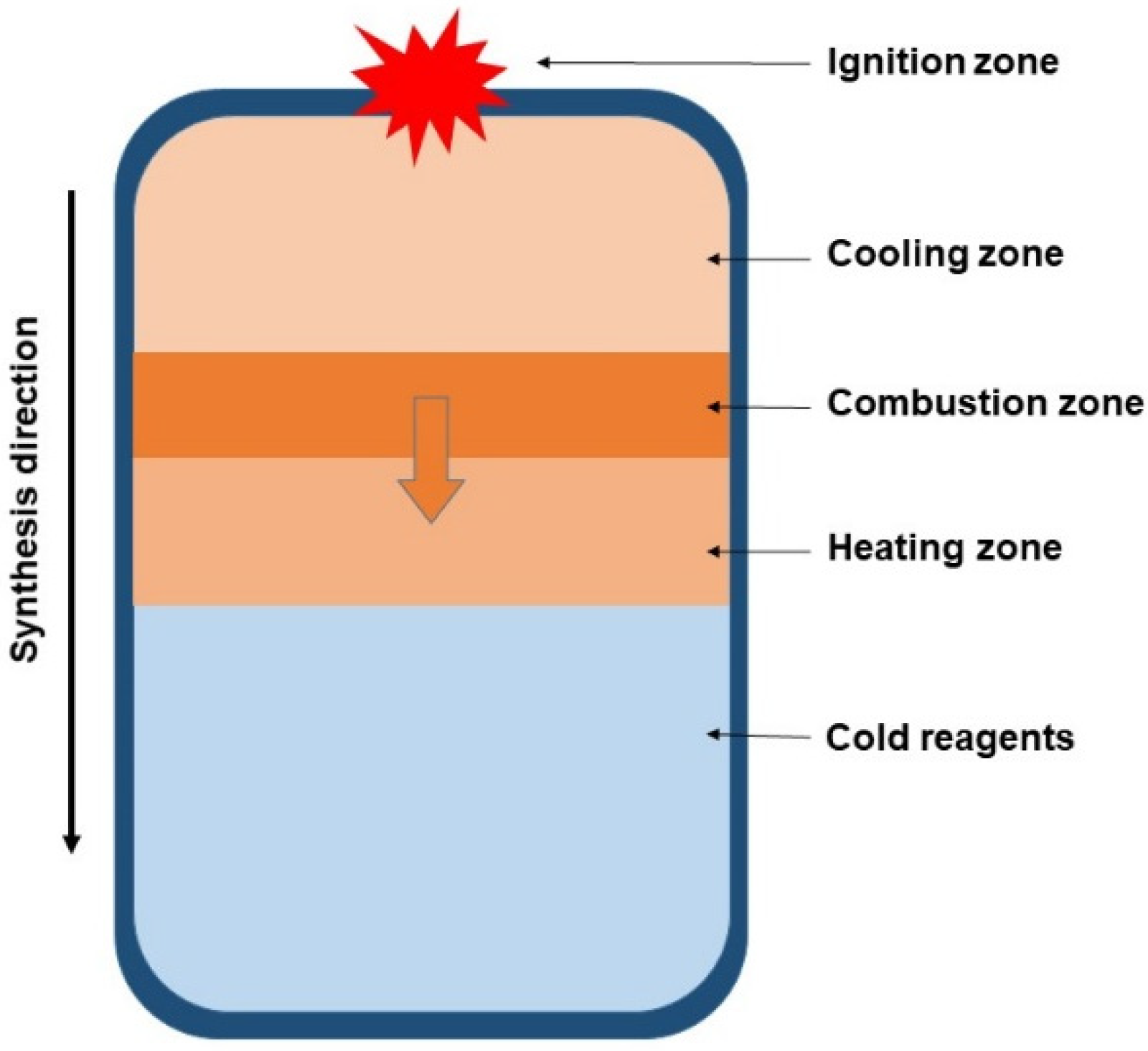 Solids 07 00015 g004