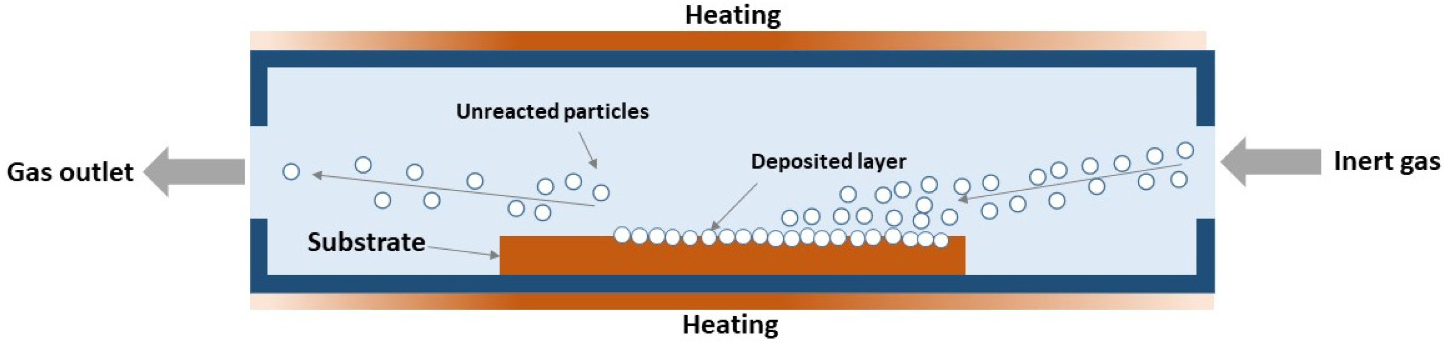 Solids 07 00015 g005