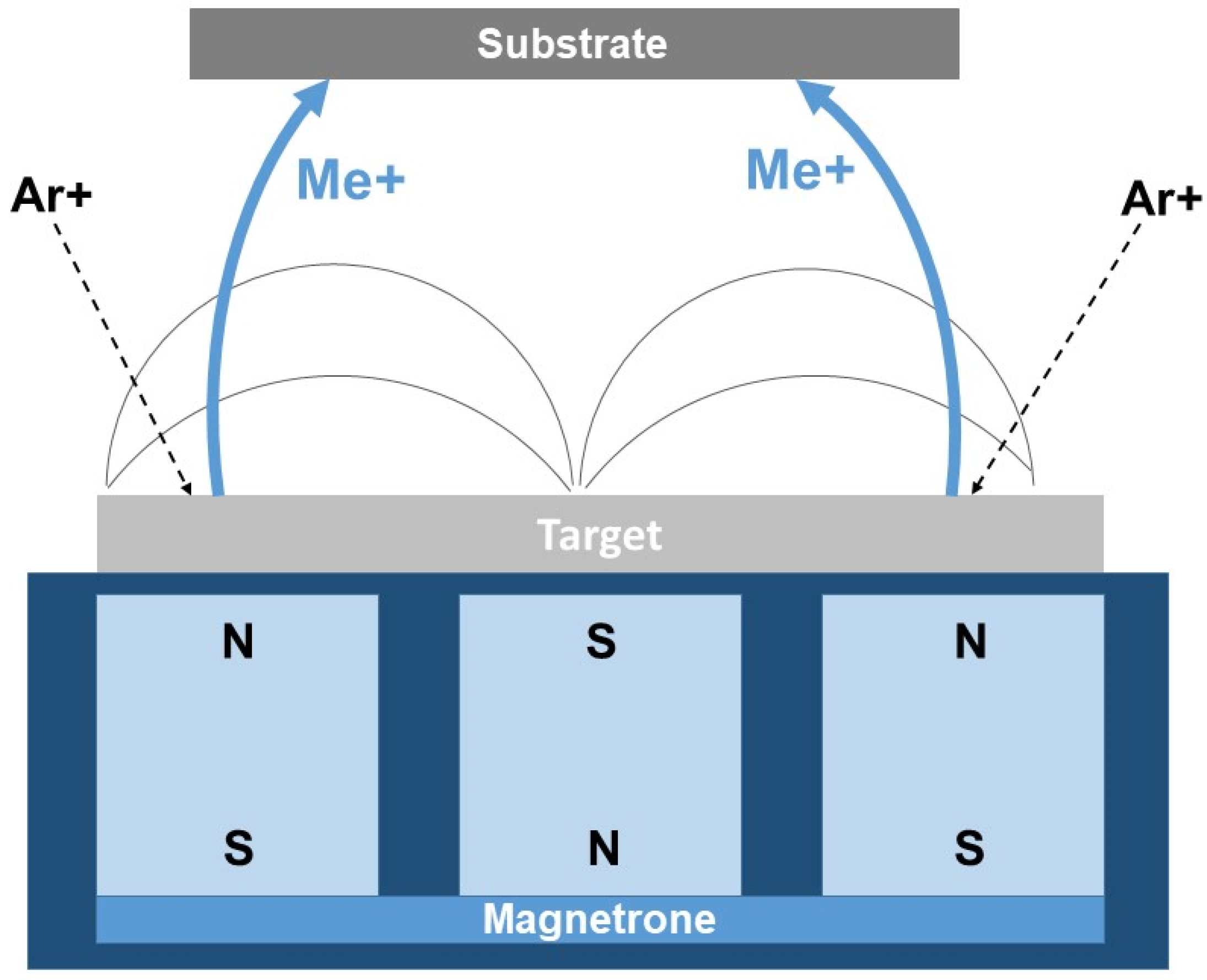 Solids 07 00015 g006