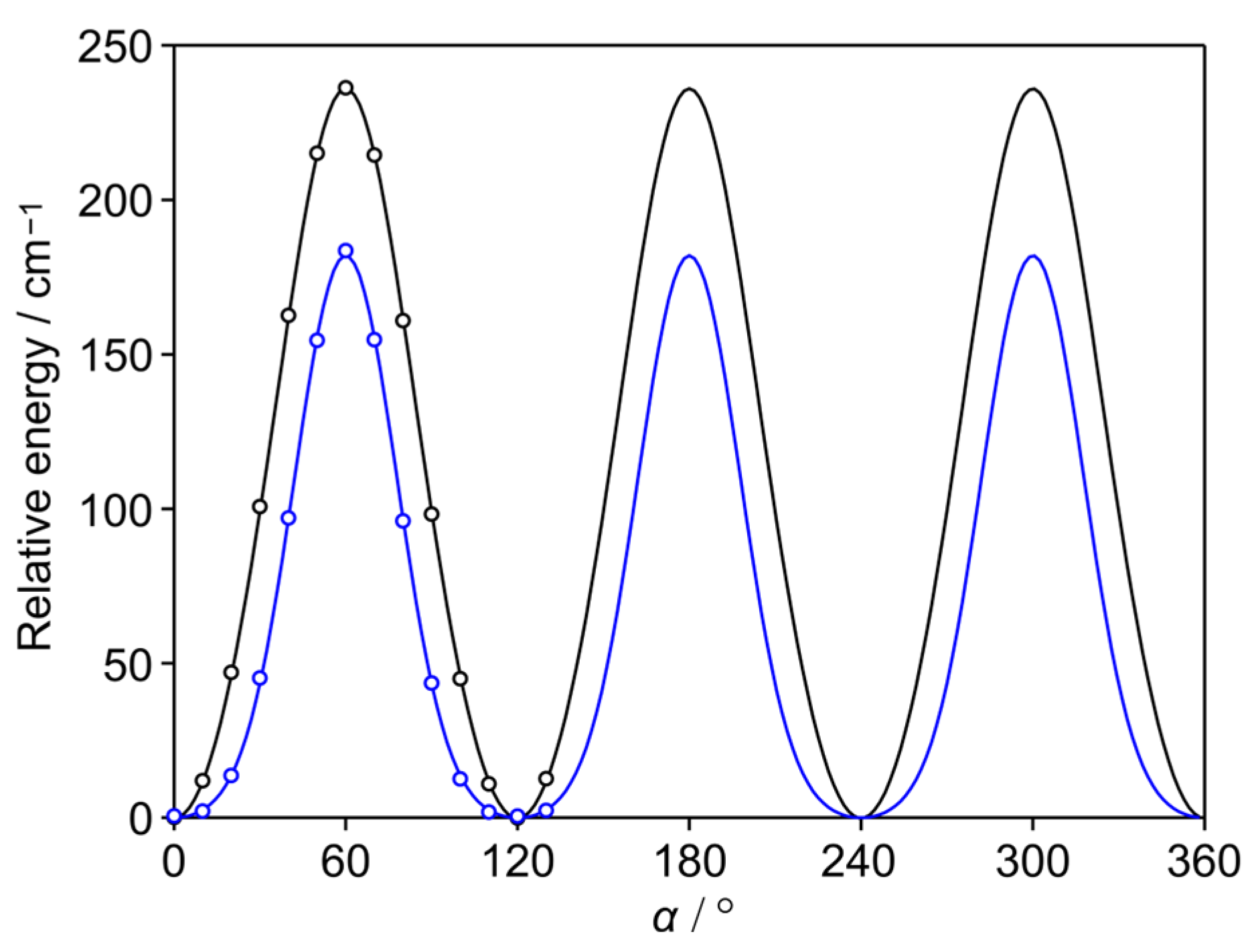 Spectroscj 01 00005 g002 Spectroscj 01 00005 g002