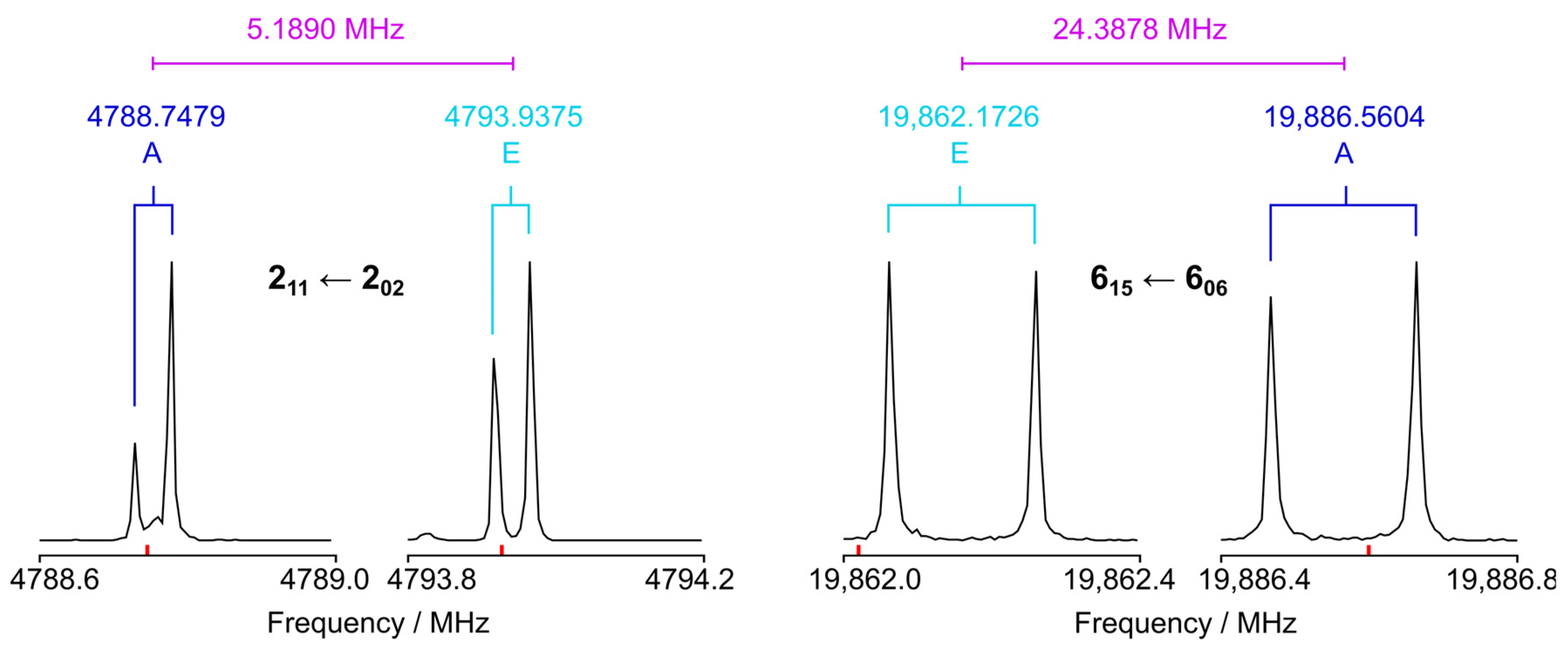 Spectroscj 01 00005 g003 Spectroscj 01 00005 g003