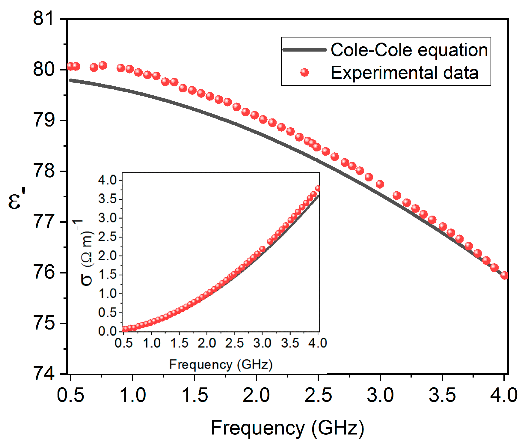 Spectroscj 01 00007 g002