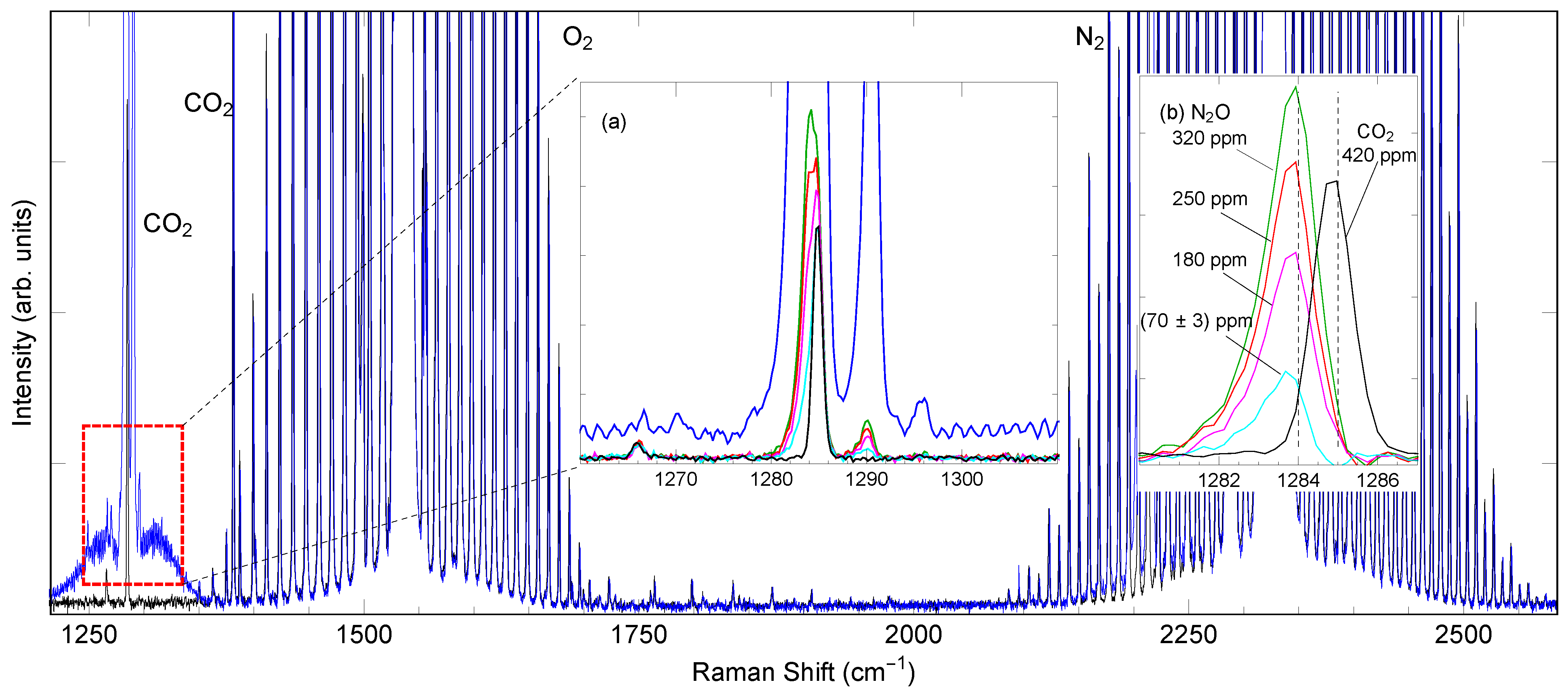 Spectroscj 01 00008 g007