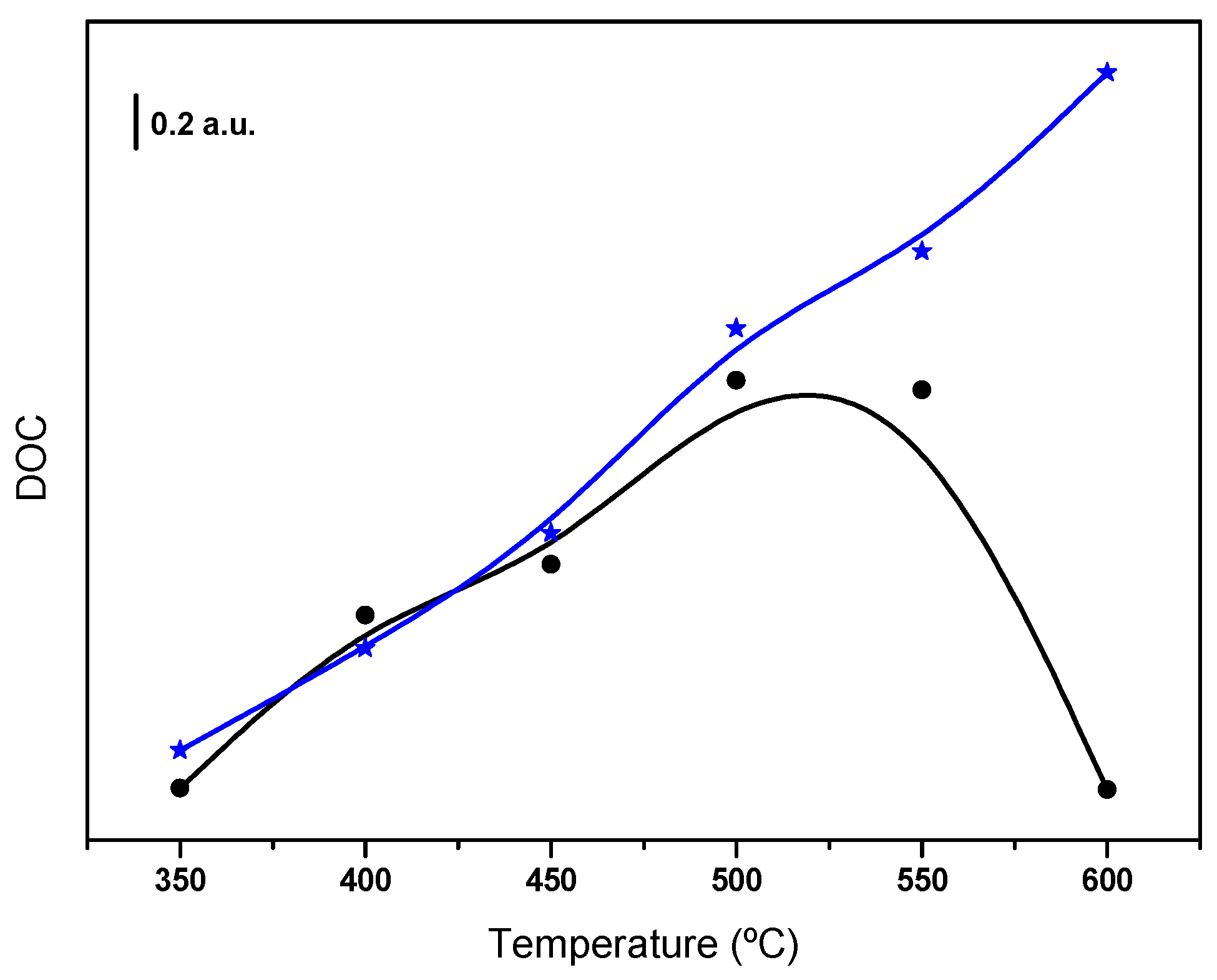 Spectroscj 01 00009 g006