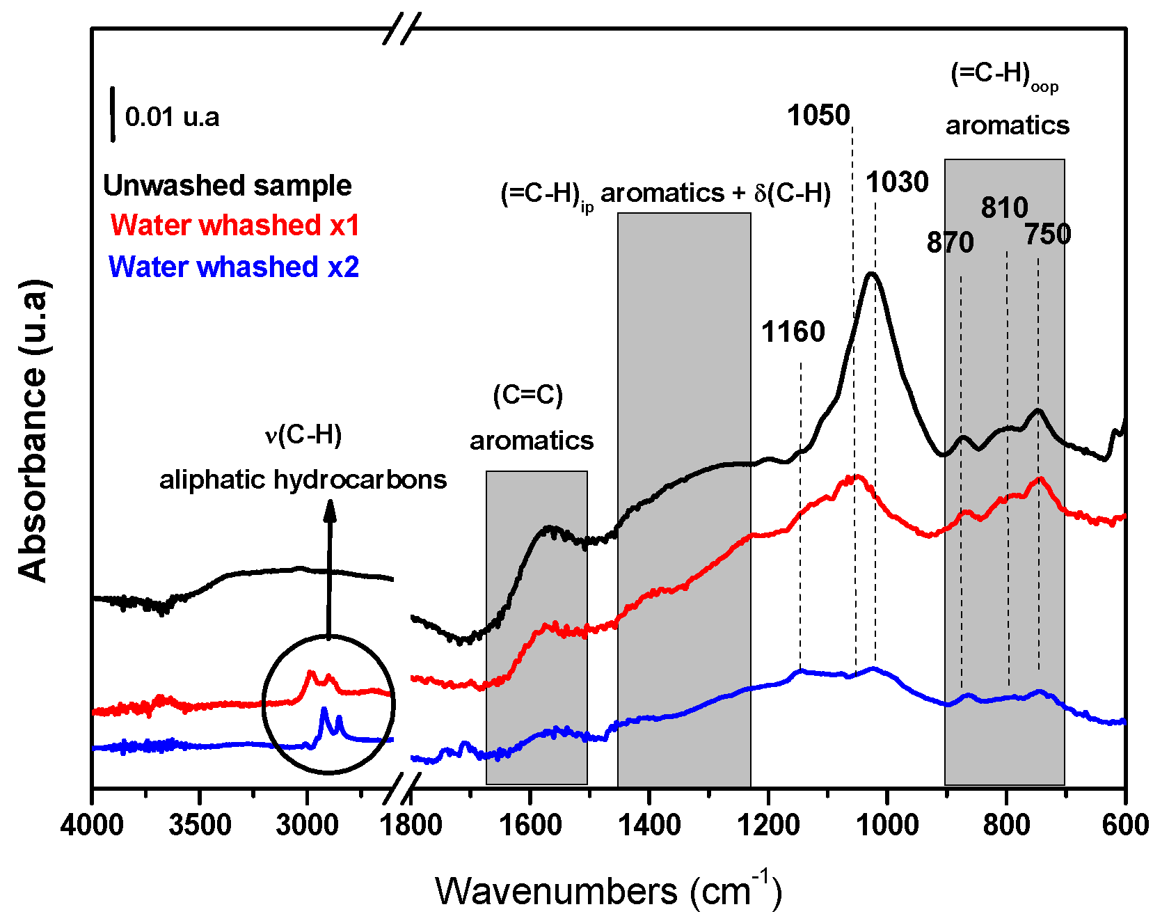 Spectroscj 01 00009 g008