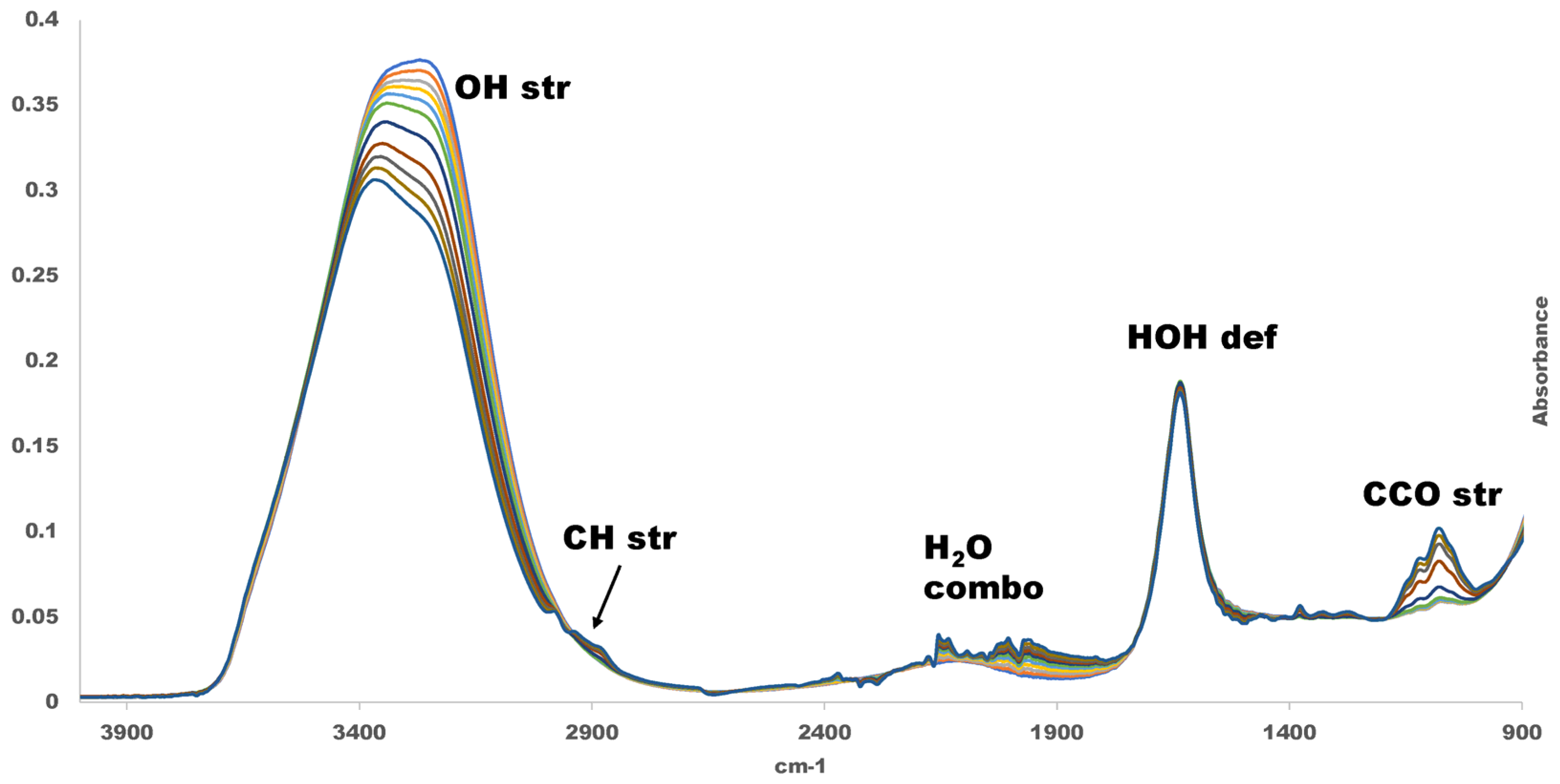 Spectroscj 01 00010 g002