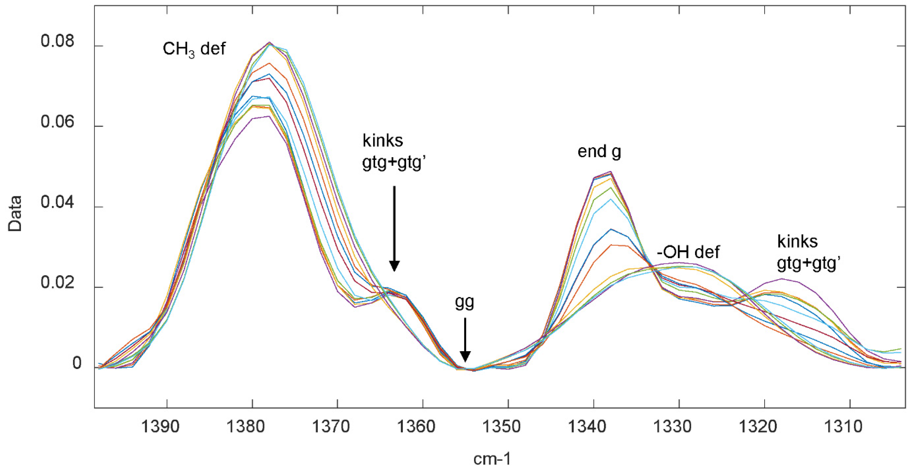Spectroscj 01 00010 g003