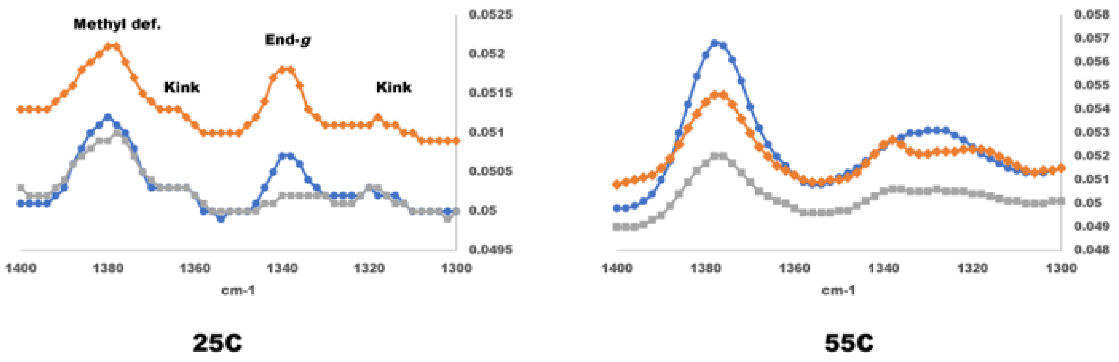 Spectroscj 01 00010 g004
