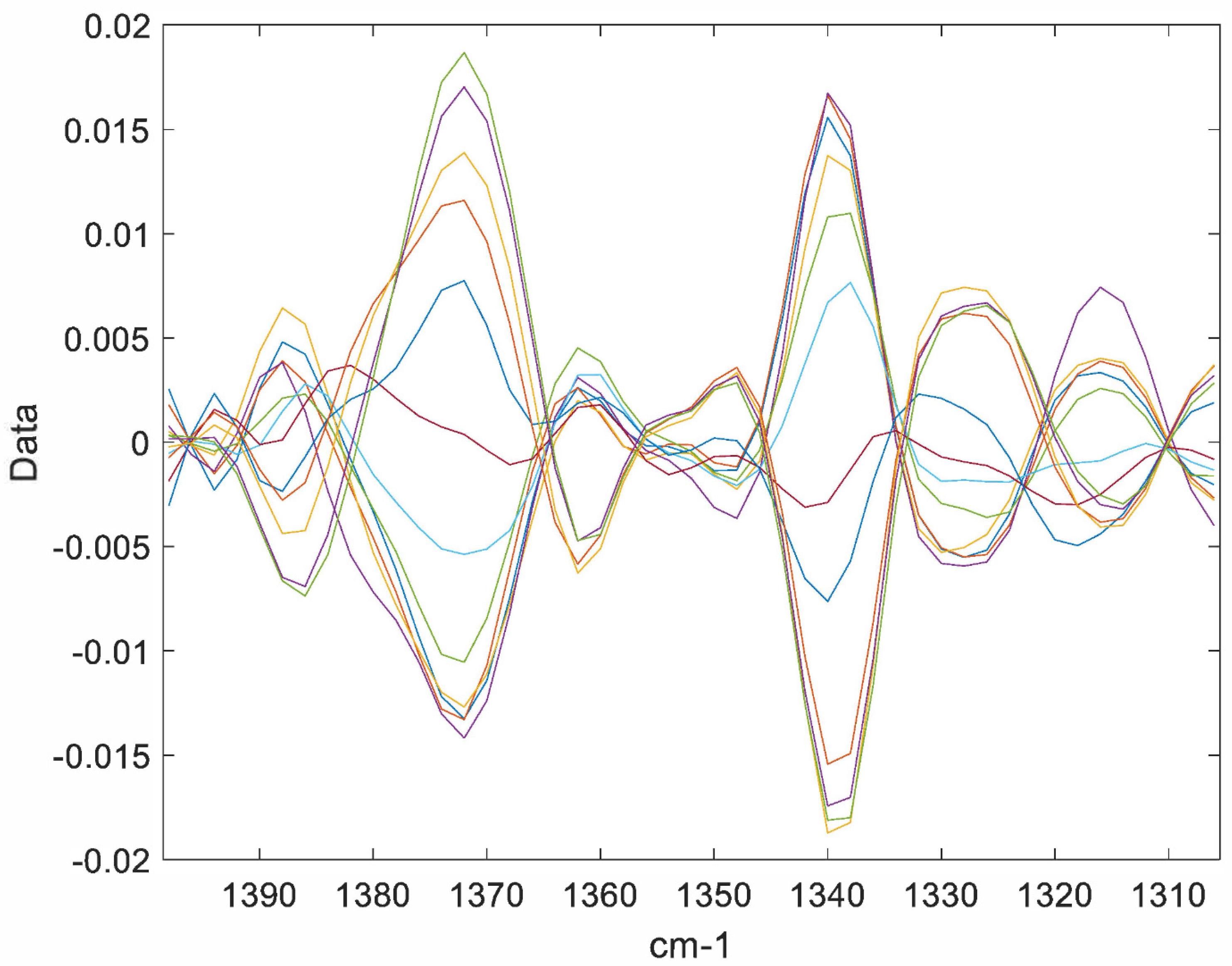 Spectroscj 01 00010 g005
