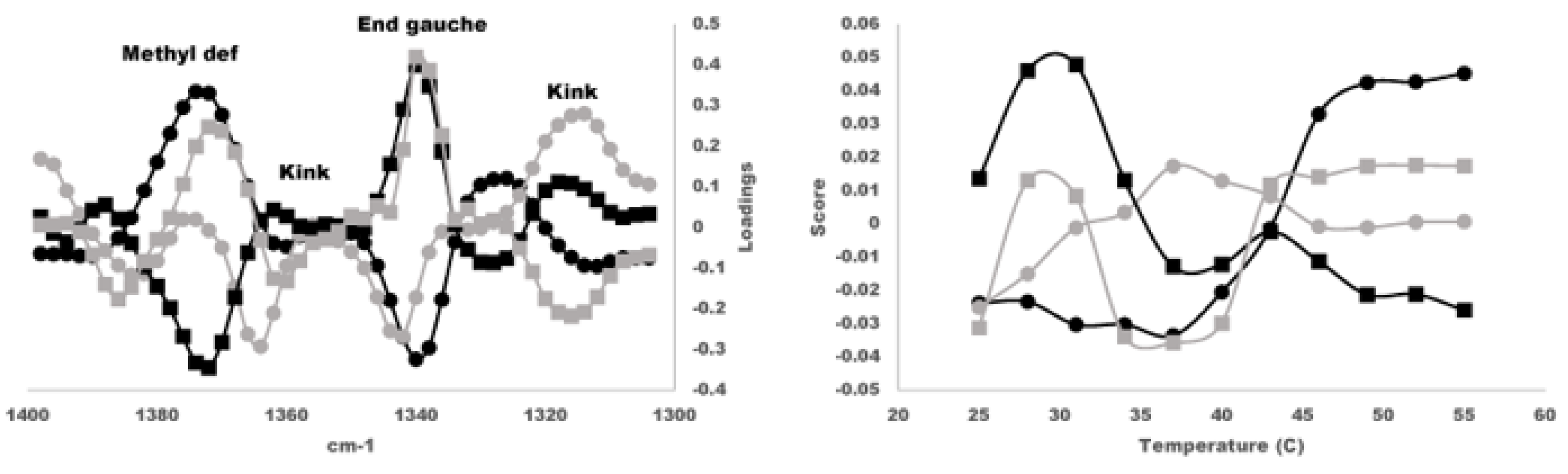 Spectroscj 01 00010 g007