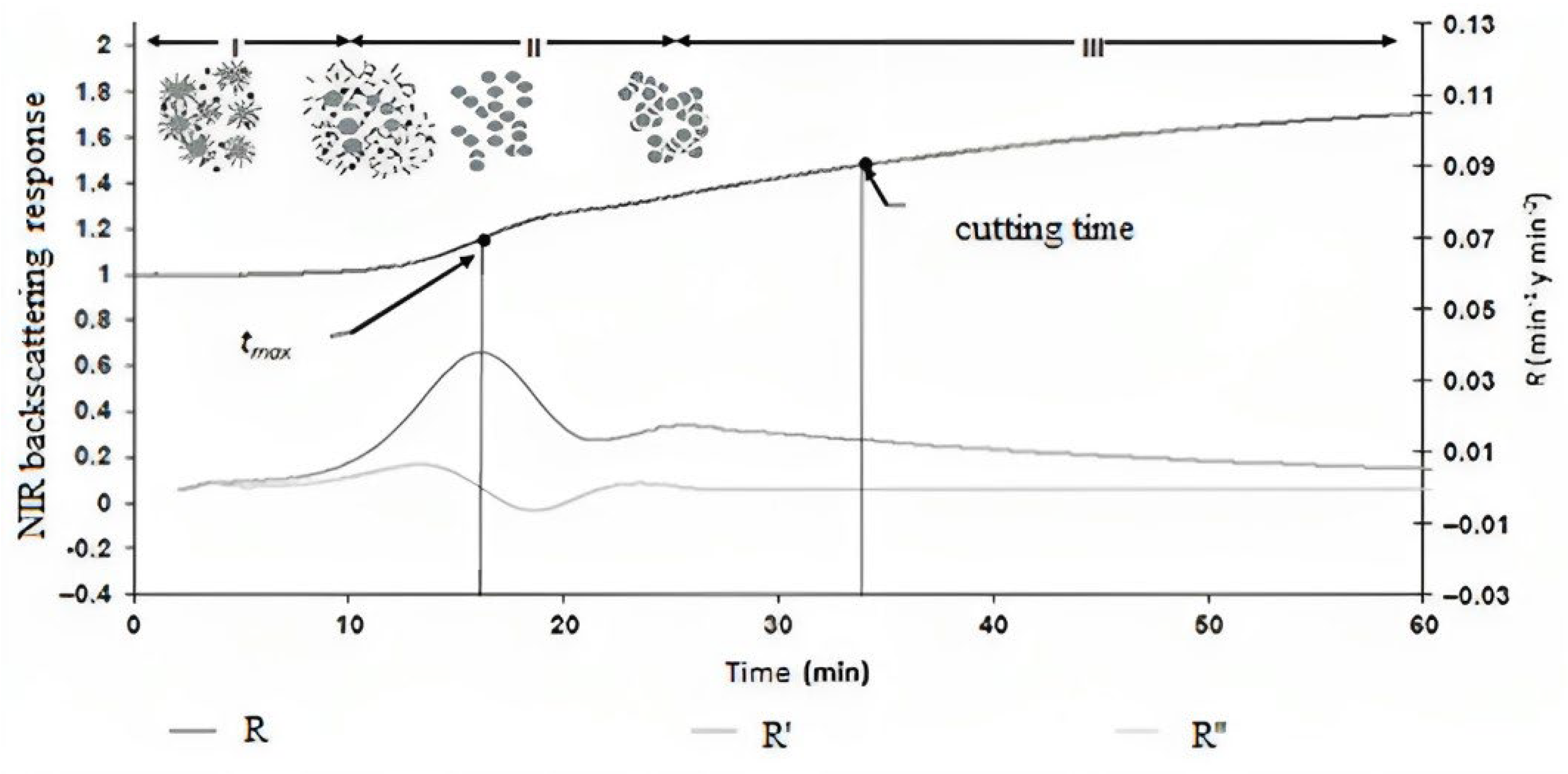 Spectroscj 01 00013 g003