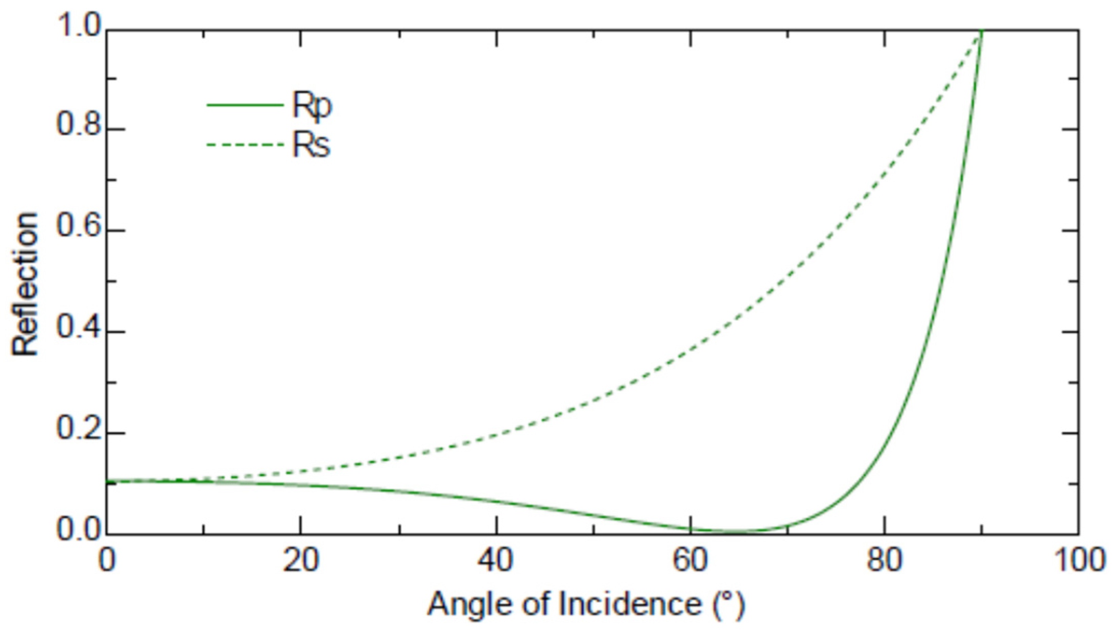 Spectroscj 01 00014 g003 Spectroscj 01 00014 g003