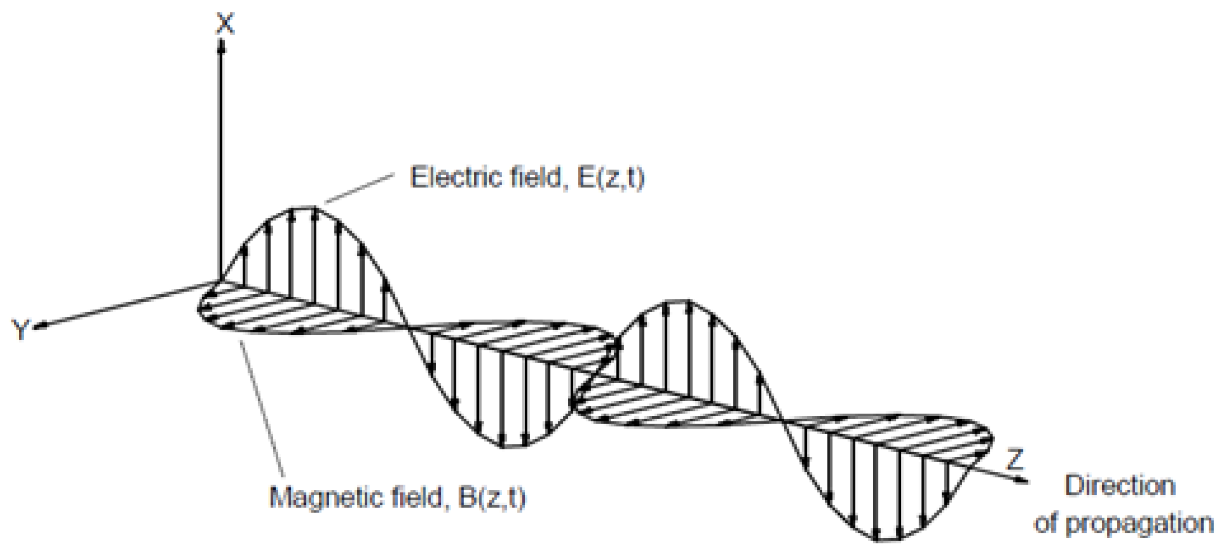 Spectroscj 01 00014 g005 Spectroscj 01 00014 g005