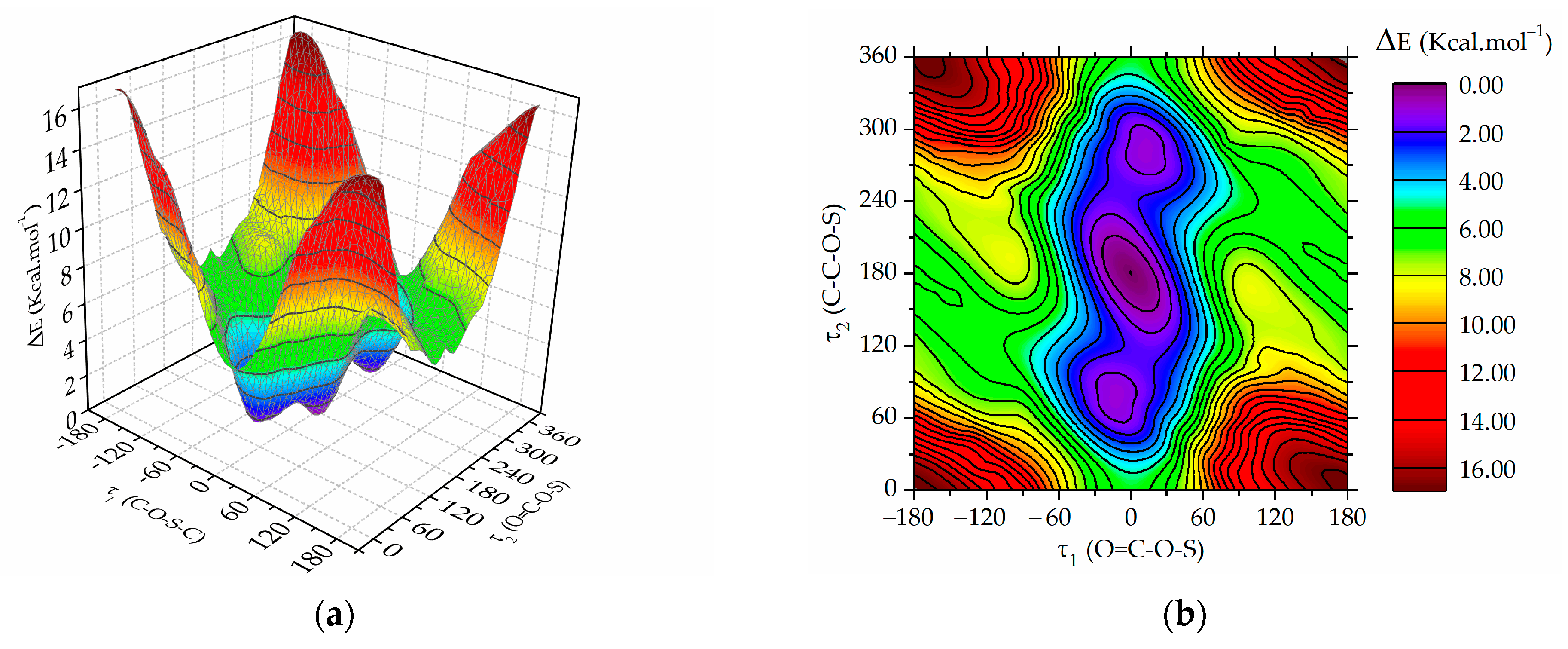 Spectroscj 02 00005 g002 Spectroscj 02 00005 g002