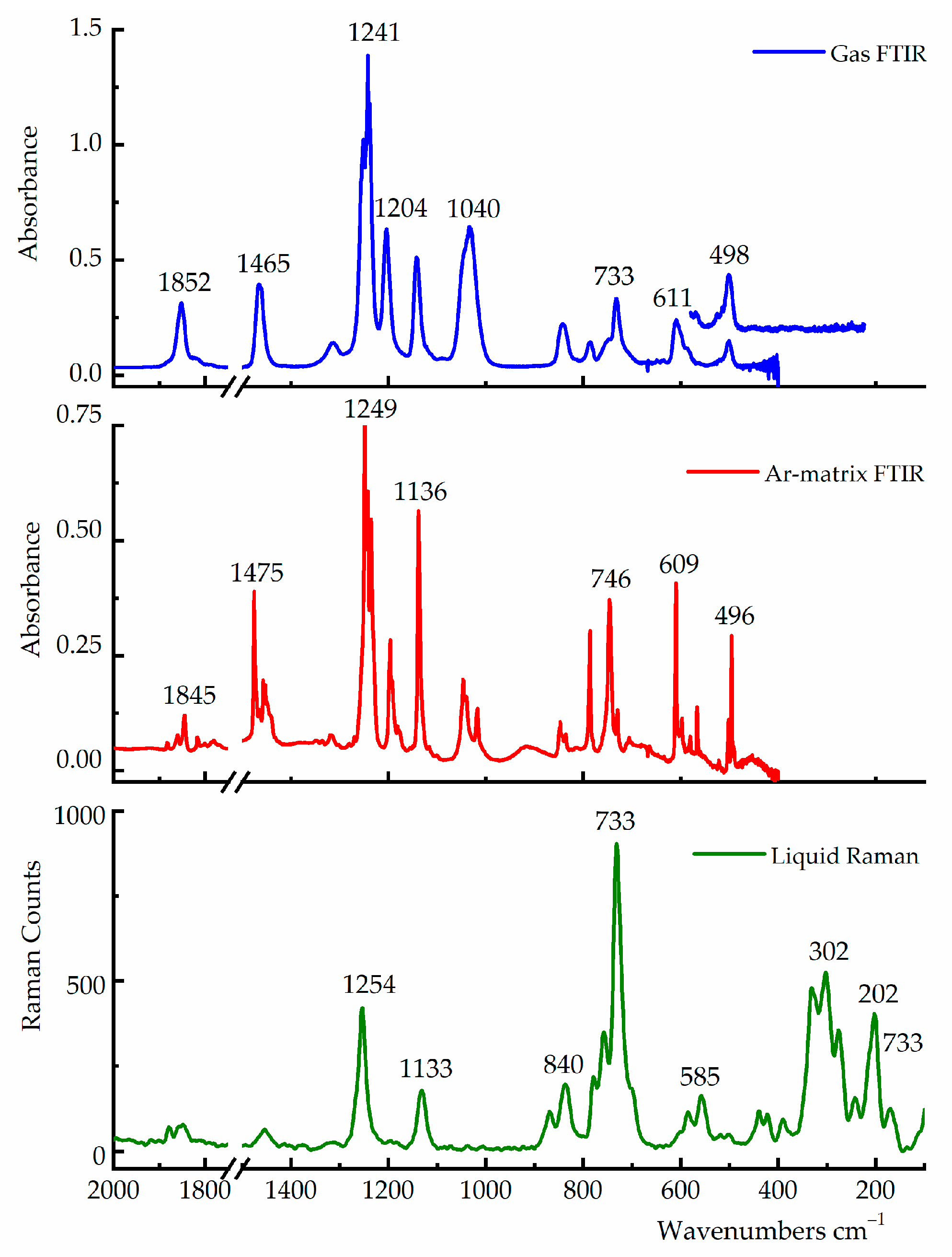 Spectroscj 02 00005 g004 Spectroscj 02 00005 g004