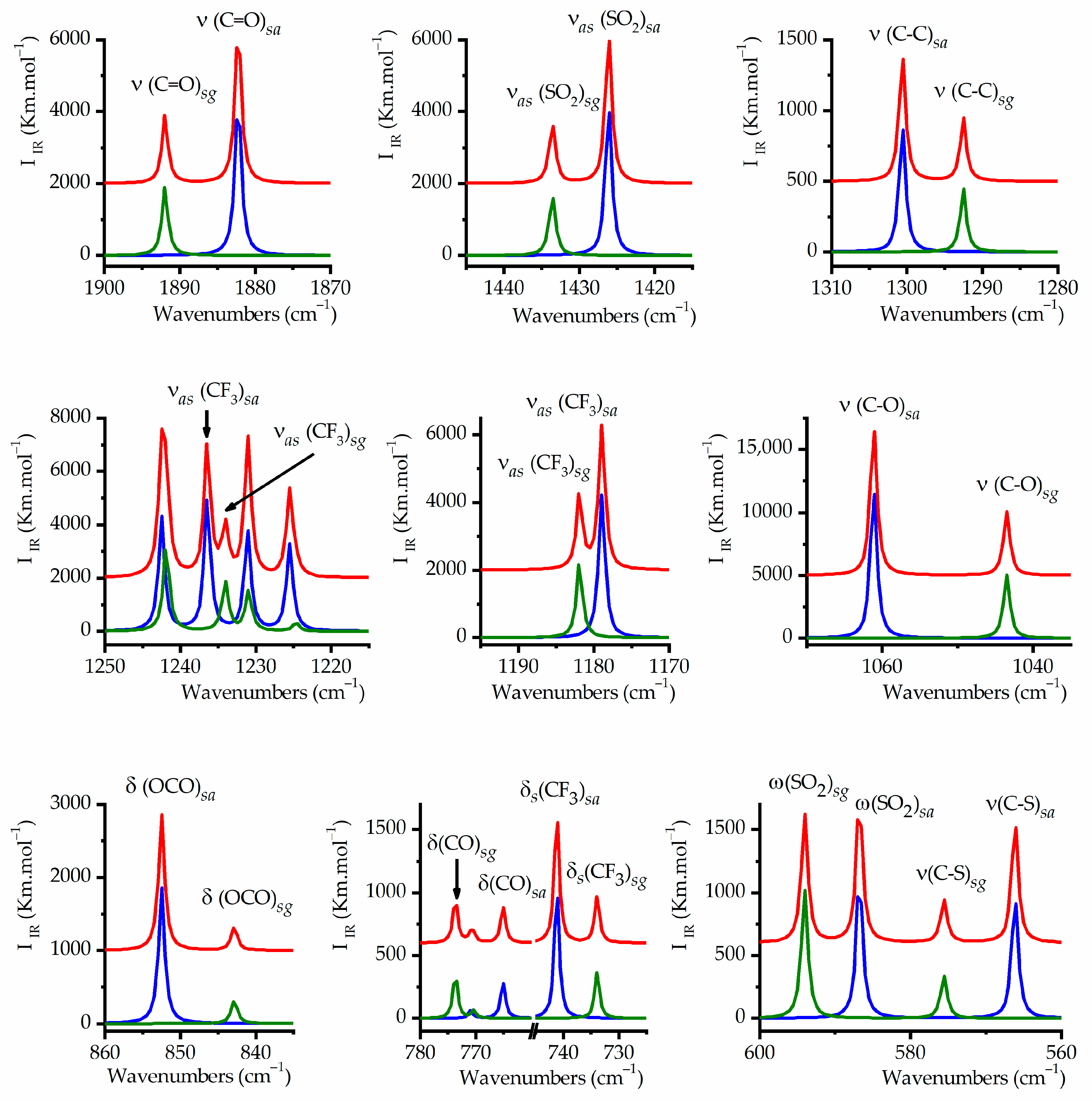 Spectroscj 02 00005 g005 Spectroscj 02 00005 g005