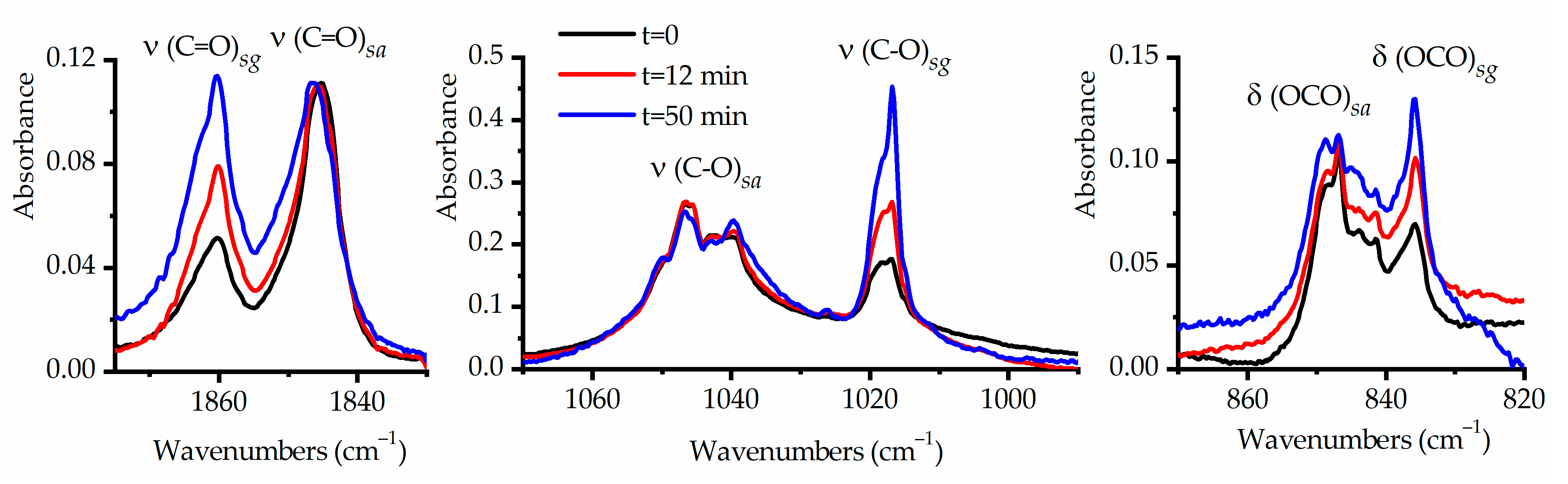 Spectroscj 02 00005 g007 Spectroscj 02 00005 g007