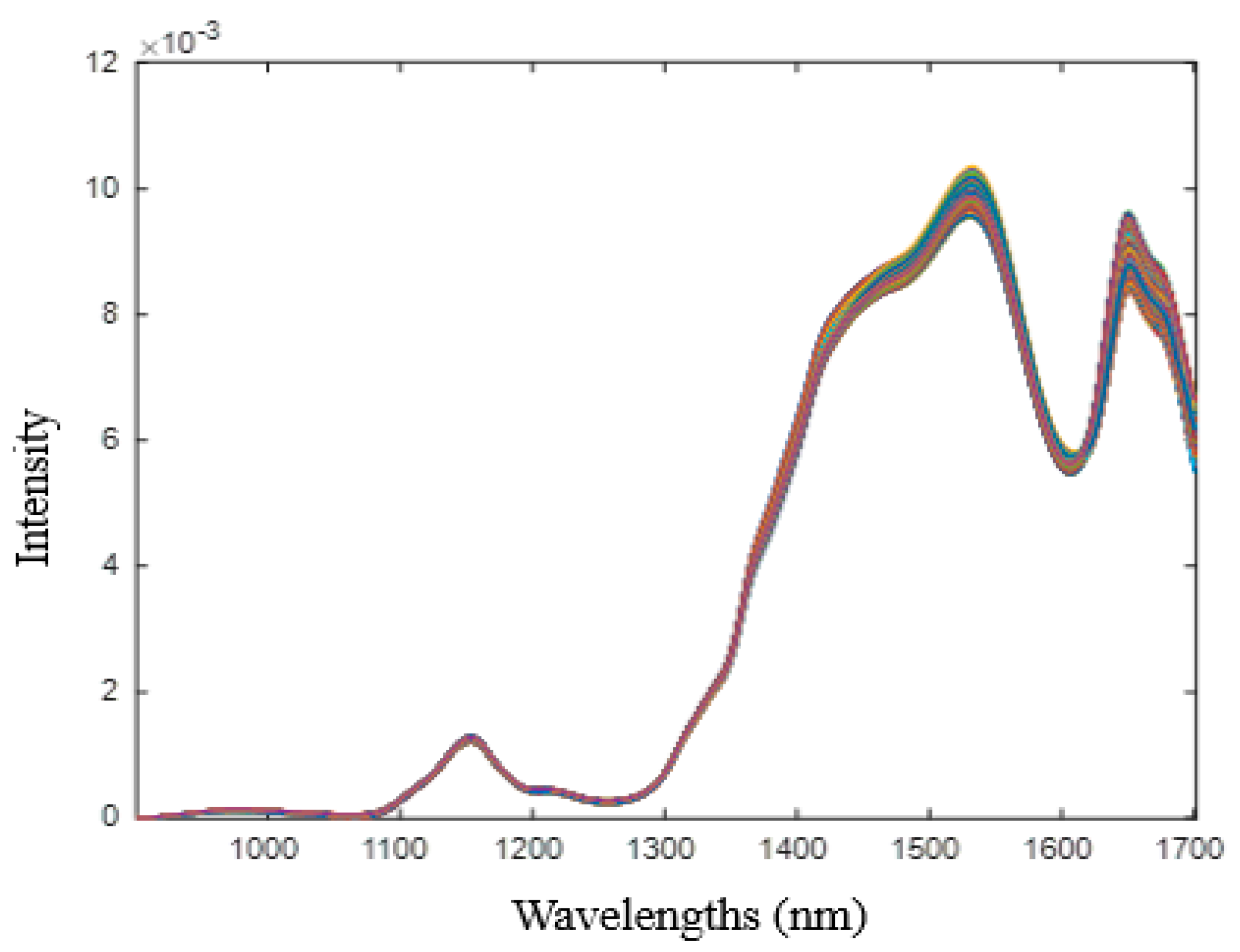 Spectroscj 02 00007 g002