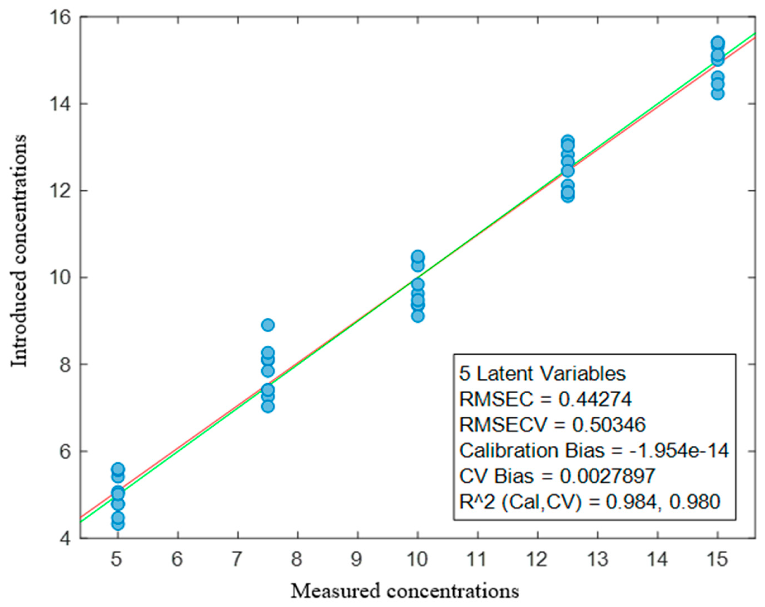 Spectroscj 02 00007 g010