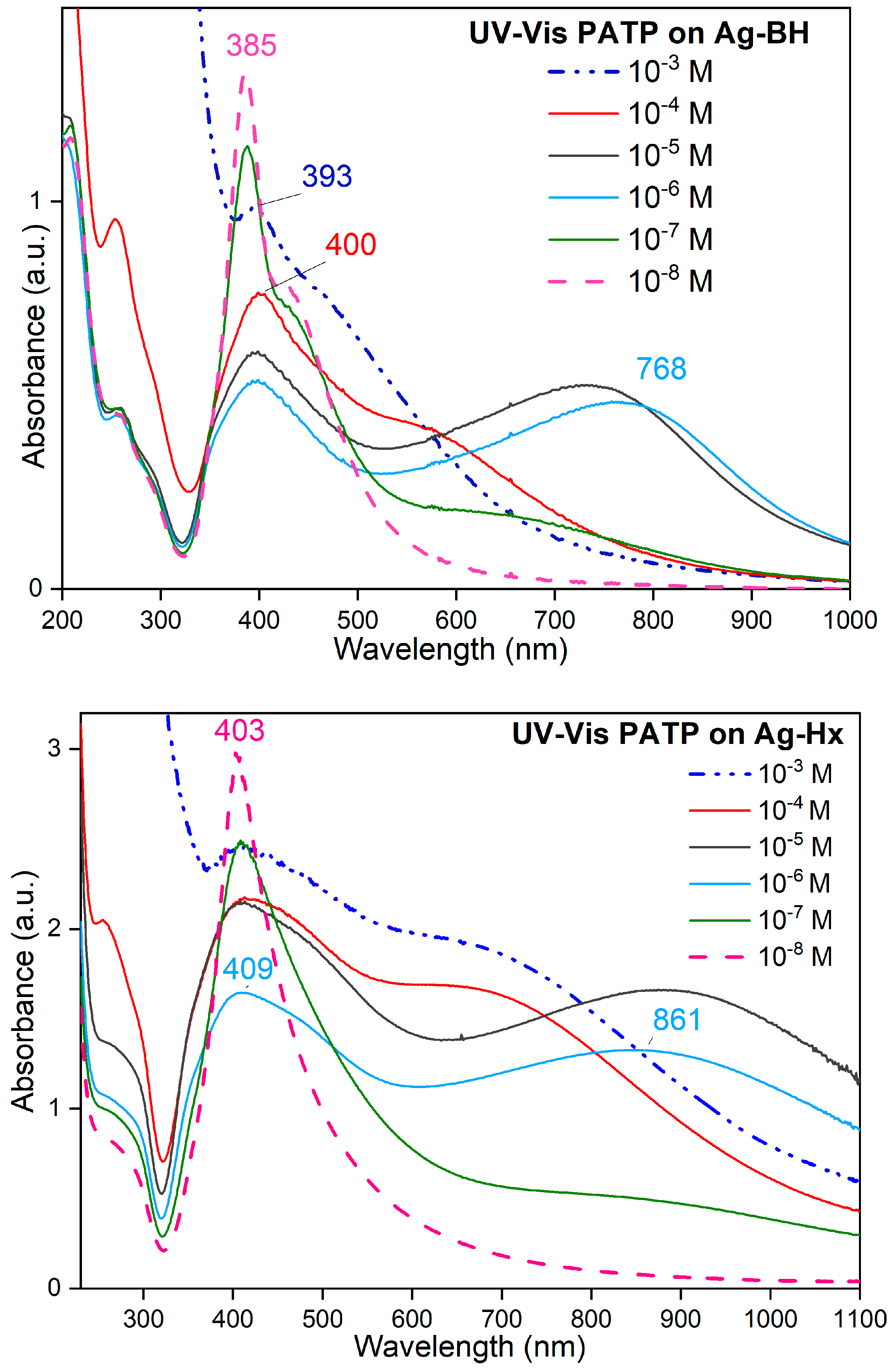 Spectroscj 02 00009 g002