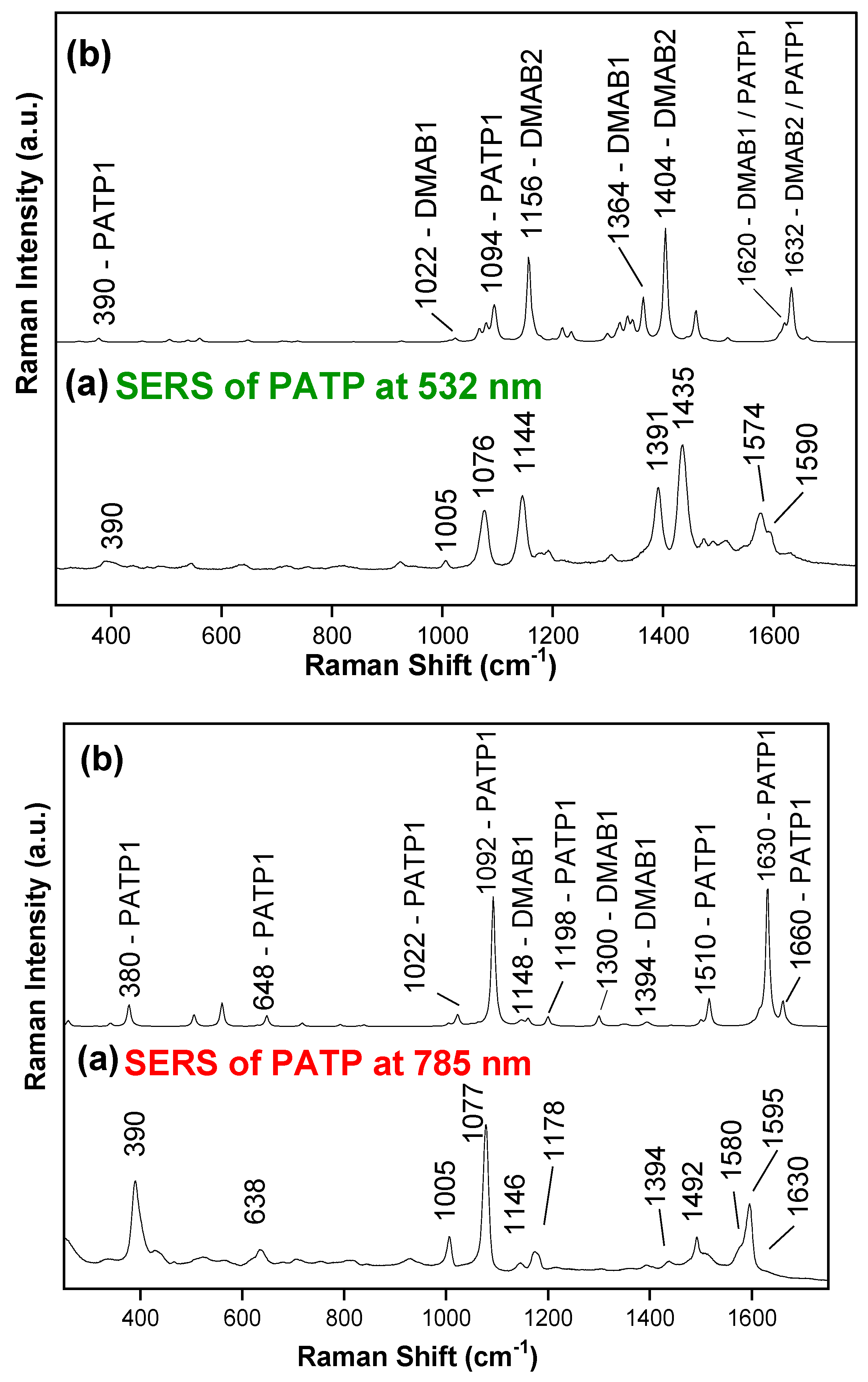 Spectroscj 02 00009 g004