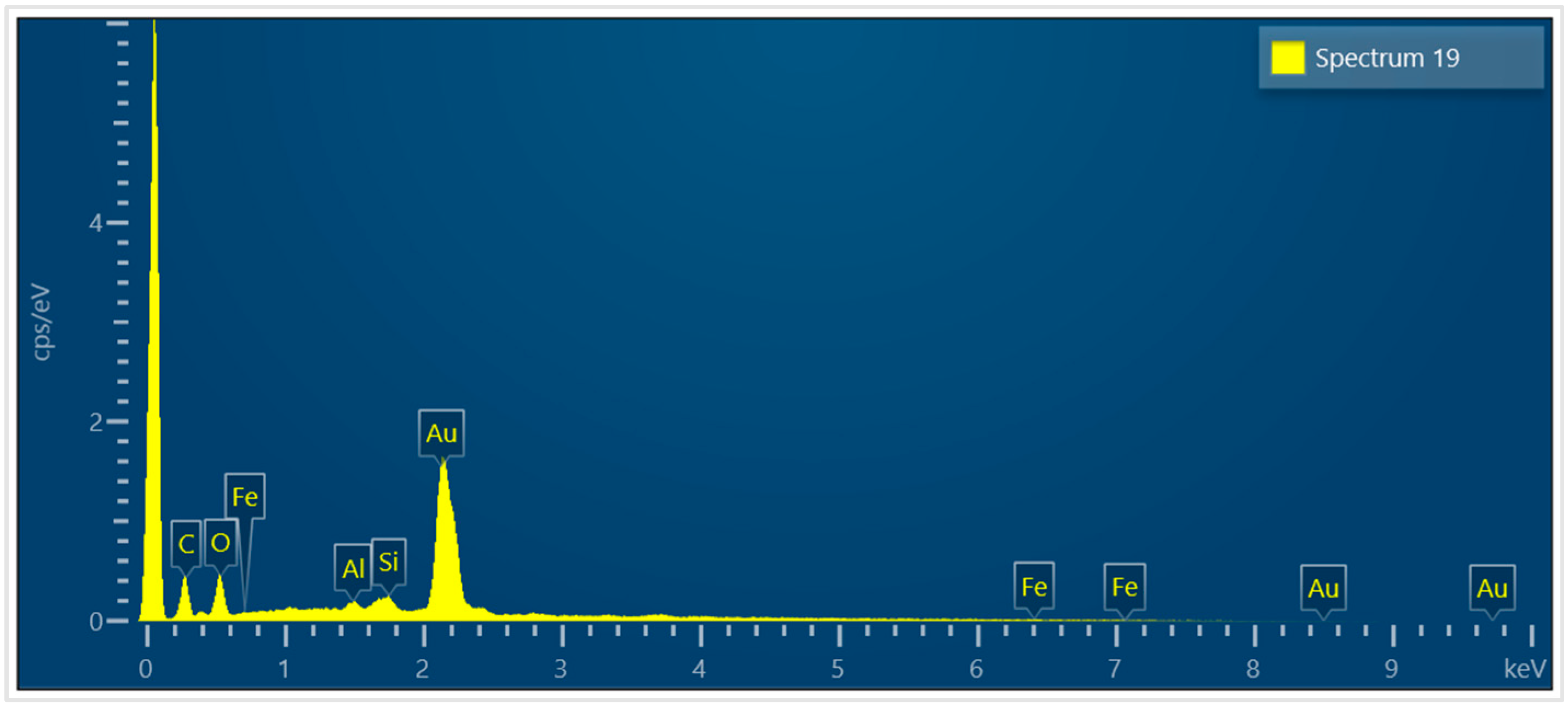 Spectroscj 02 00011 g006