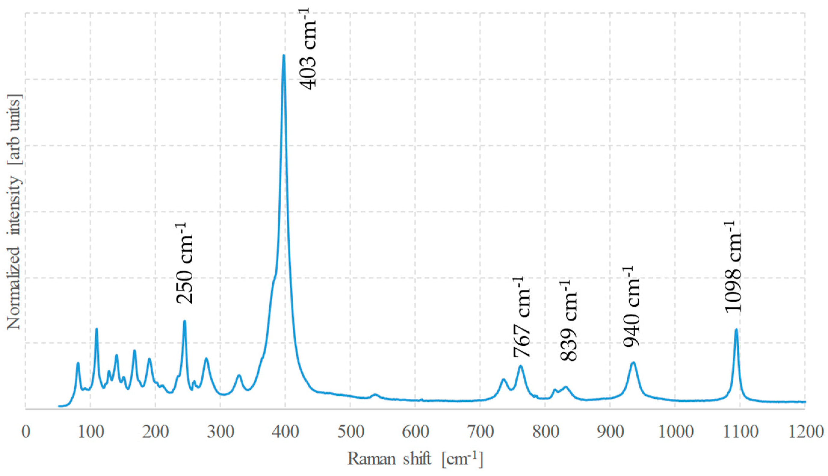 Spectroscj 02 00011 g009