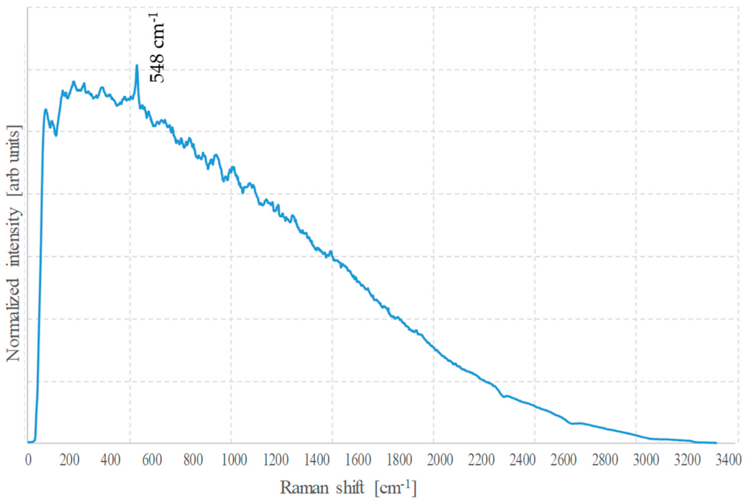 Spectroscj 02 00011 g011