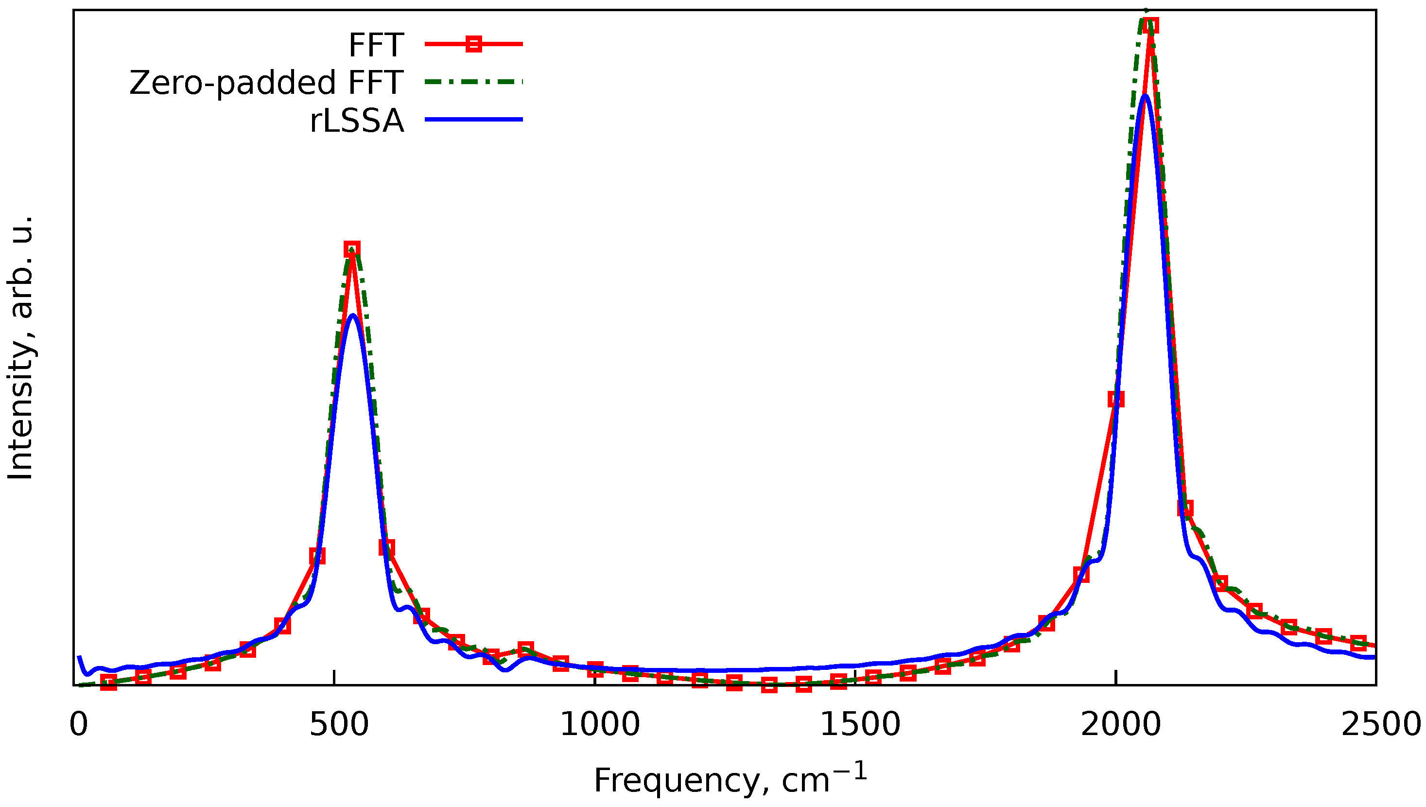 Spectroscj 02 00012 g001 Spectroscj 02 00012 g001