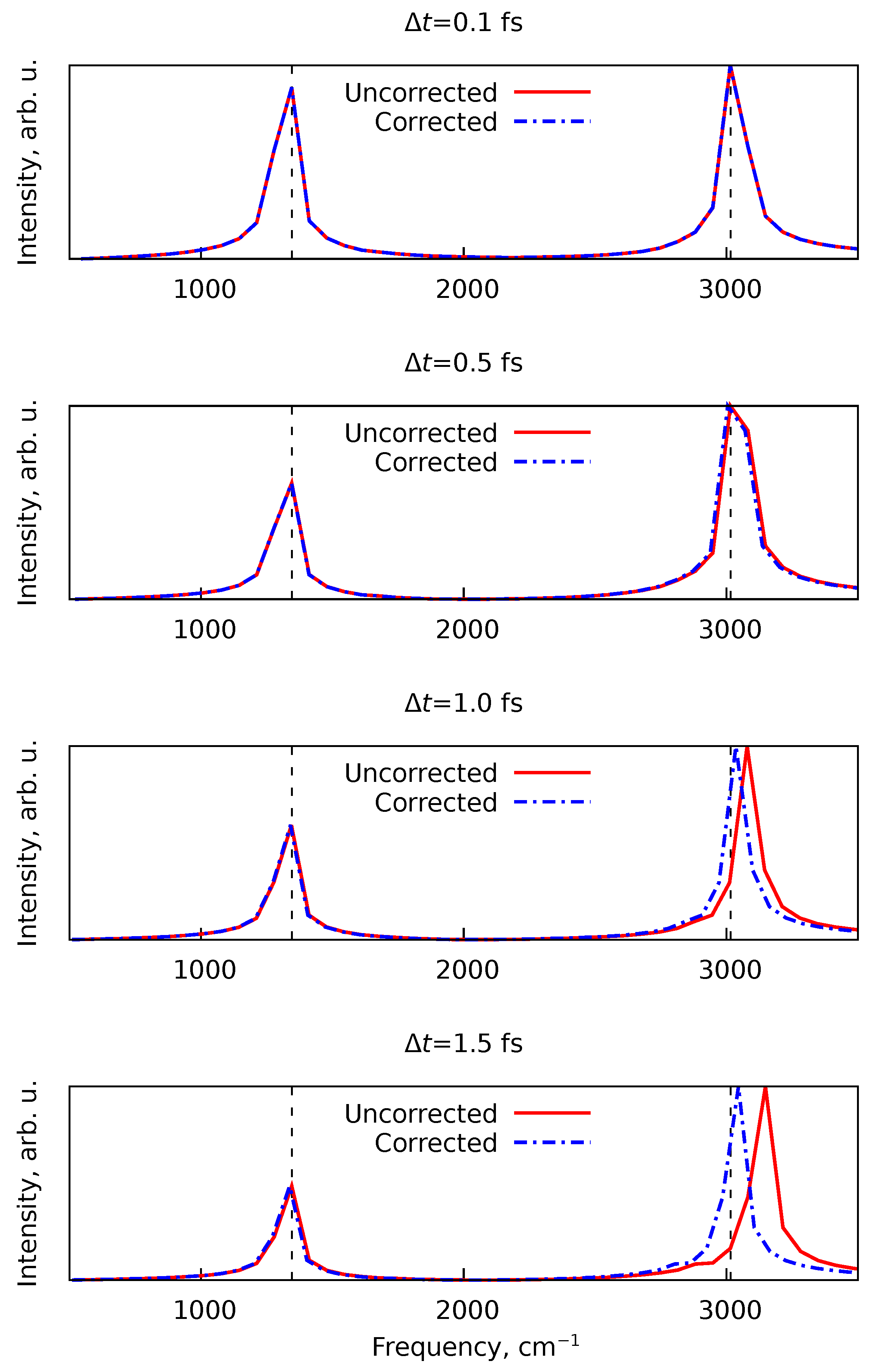 Spectroscj 02 00012 g002 Spectroscj 02 00012 g002