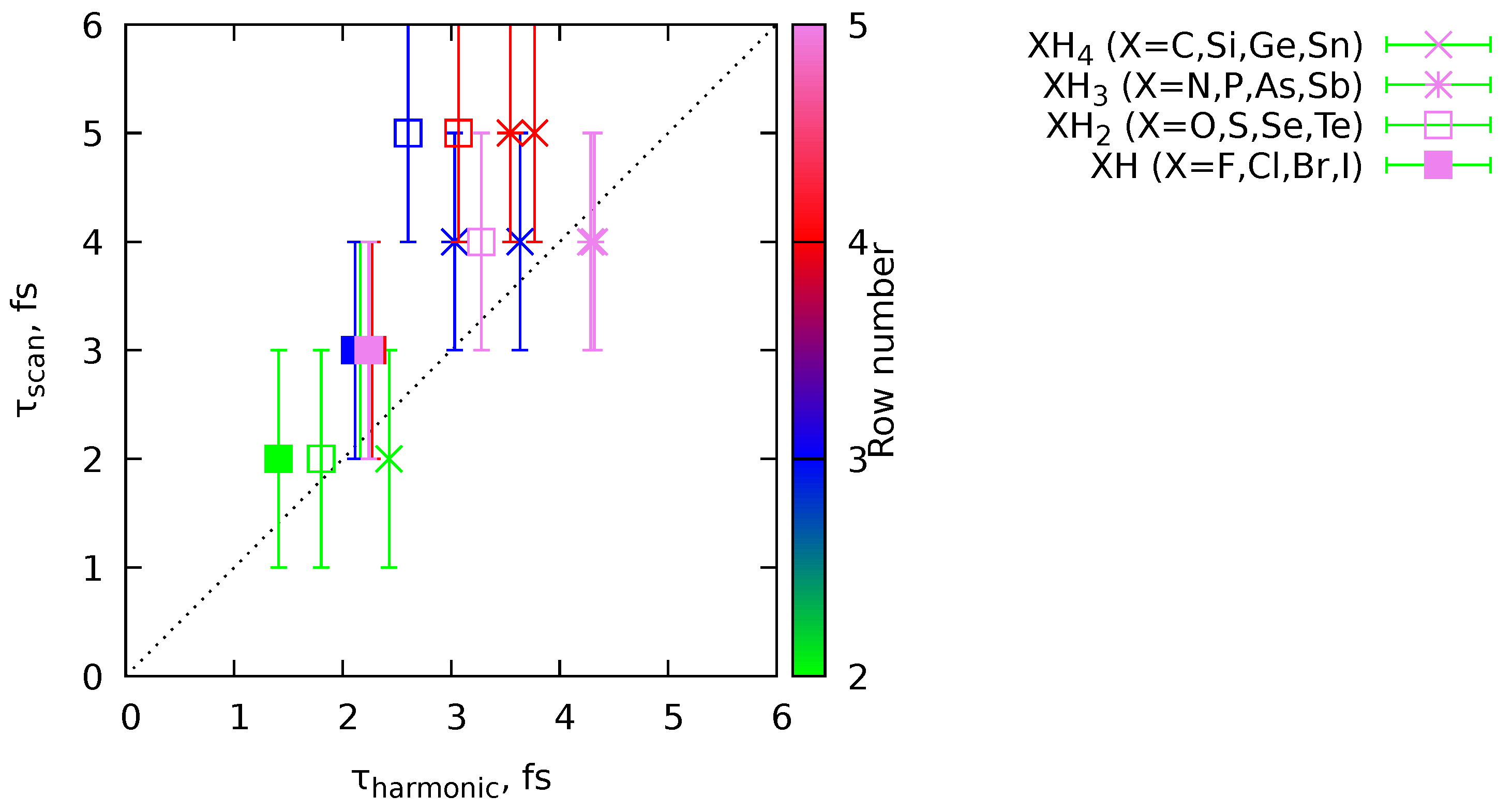 Spectroscj 02 00012 g003 Spectroscj 02 00012 g003