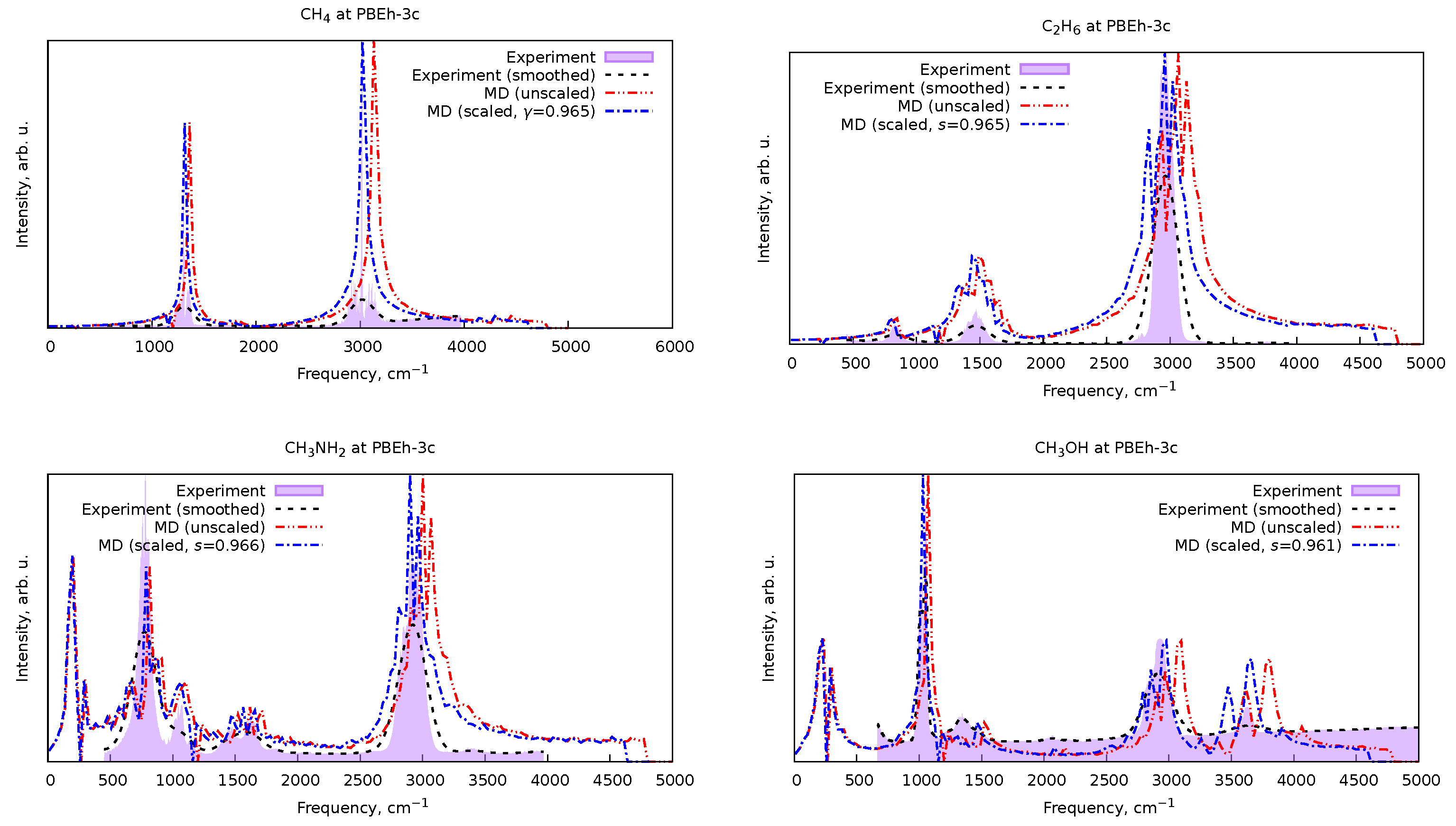 Spectroscj 02 00012 g004 Spectroscj 02 00012 g004