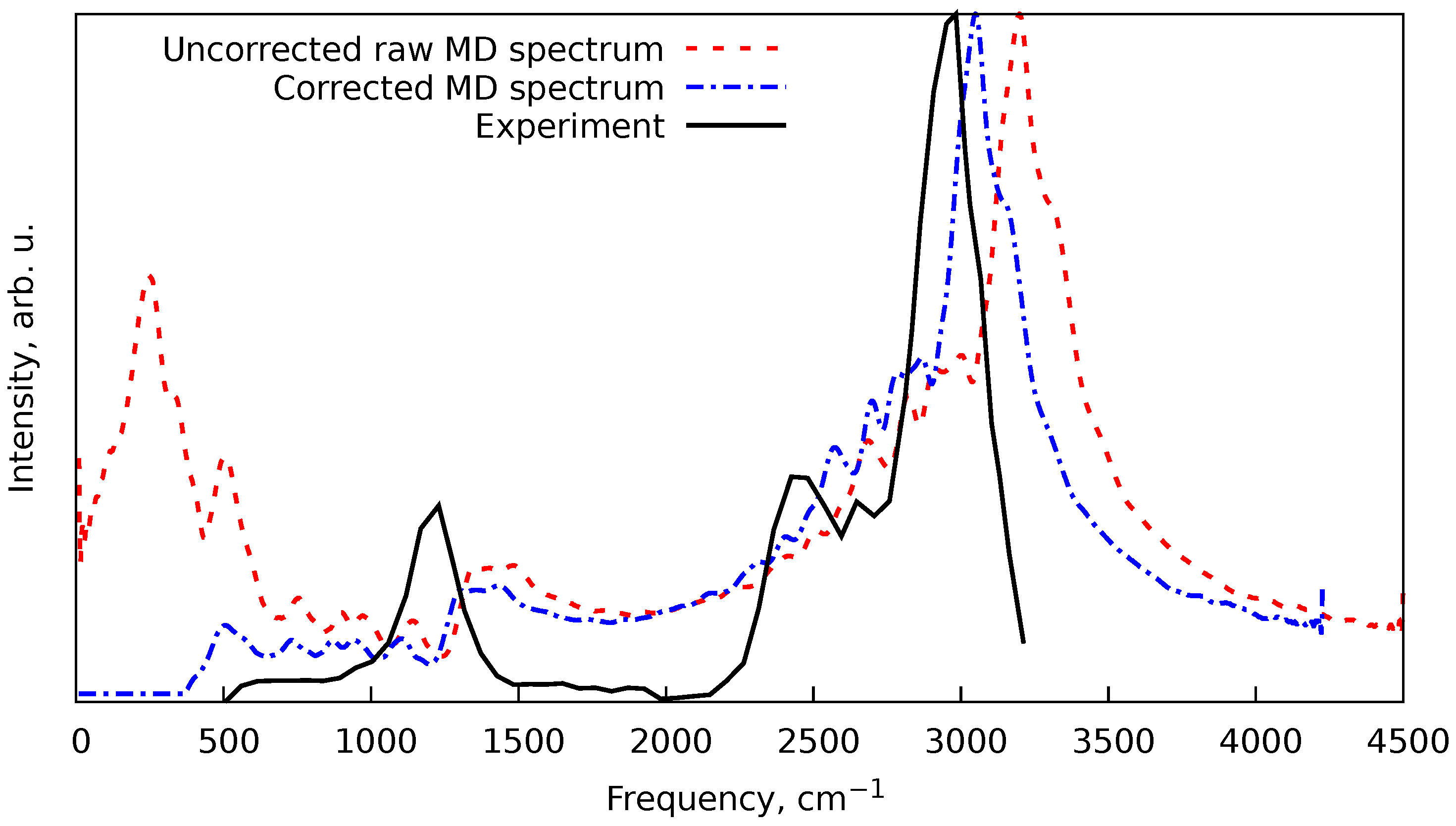 Spectroscj 02 00012 g005 Spectroscj 02 00012 g005