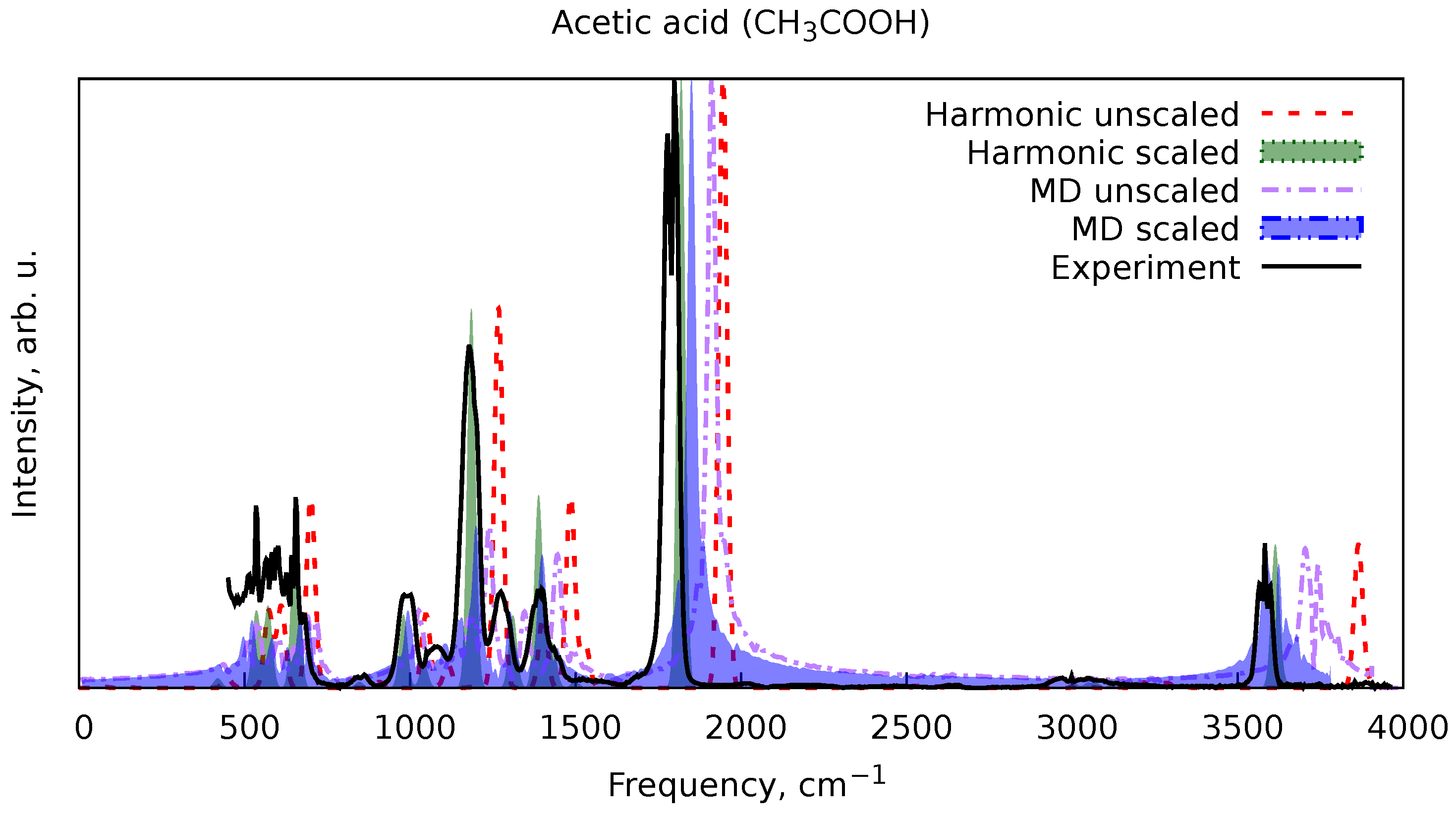Spectroscj 02 00012 g006a Spectroscj 02 00012 g006a