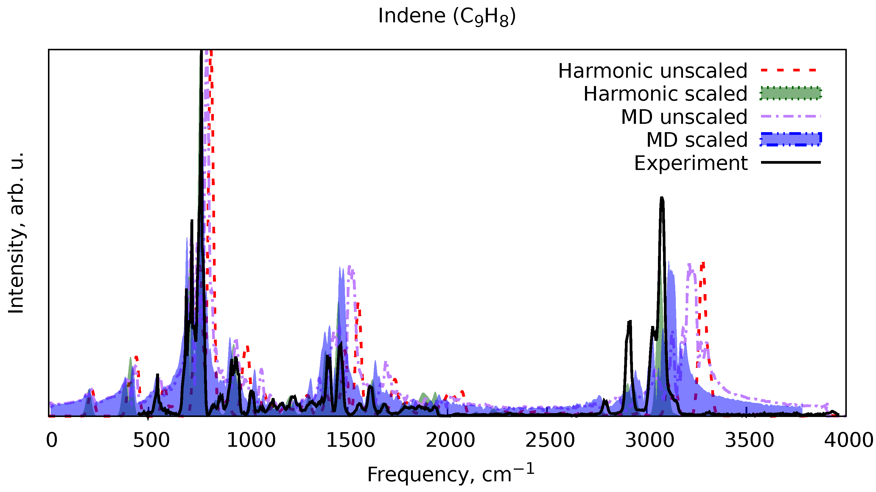 Spectroscj 02 00012 g006b Spectroscj 02 00012 g006b