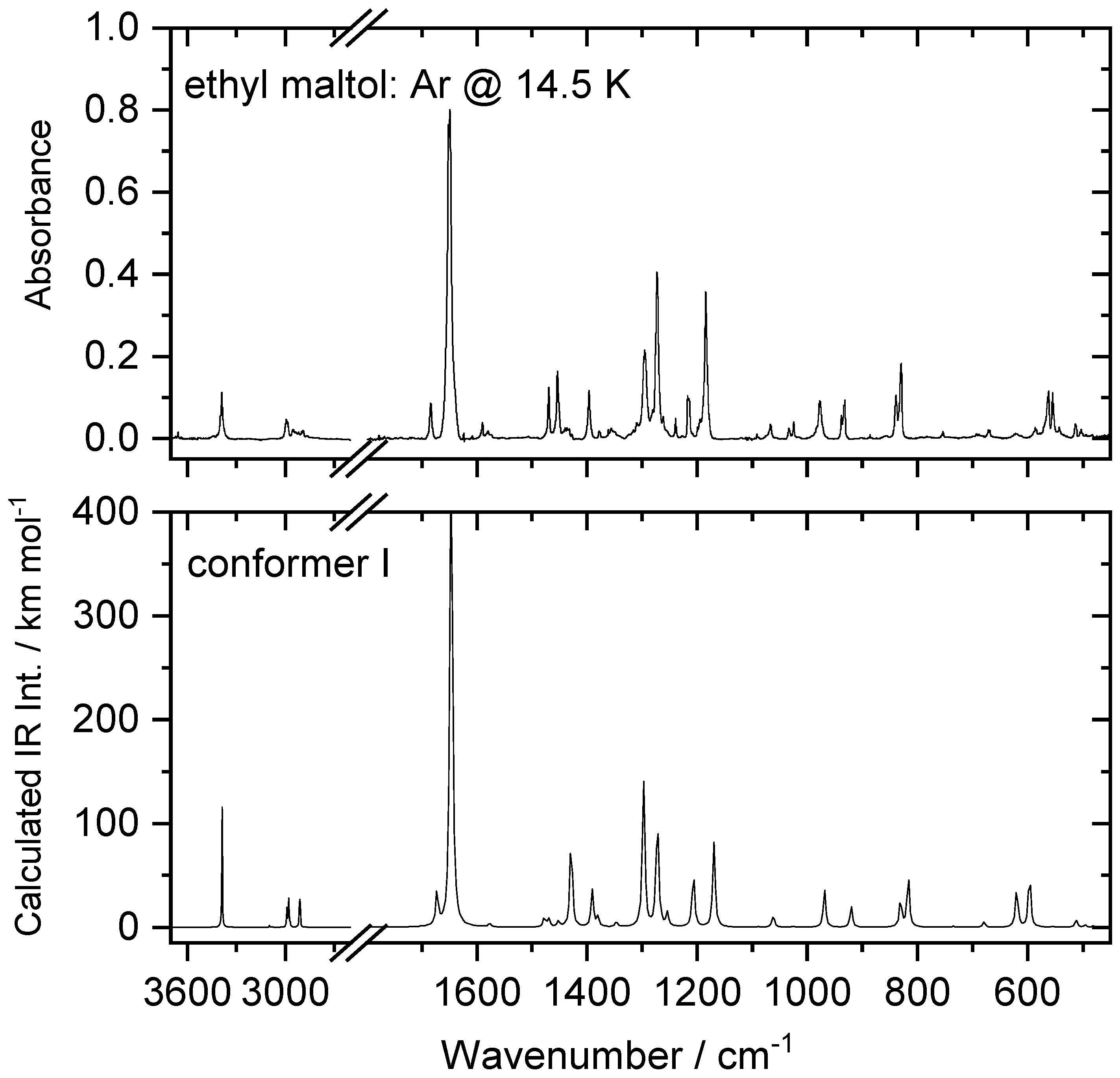 Spectroscj 02 00013 g002