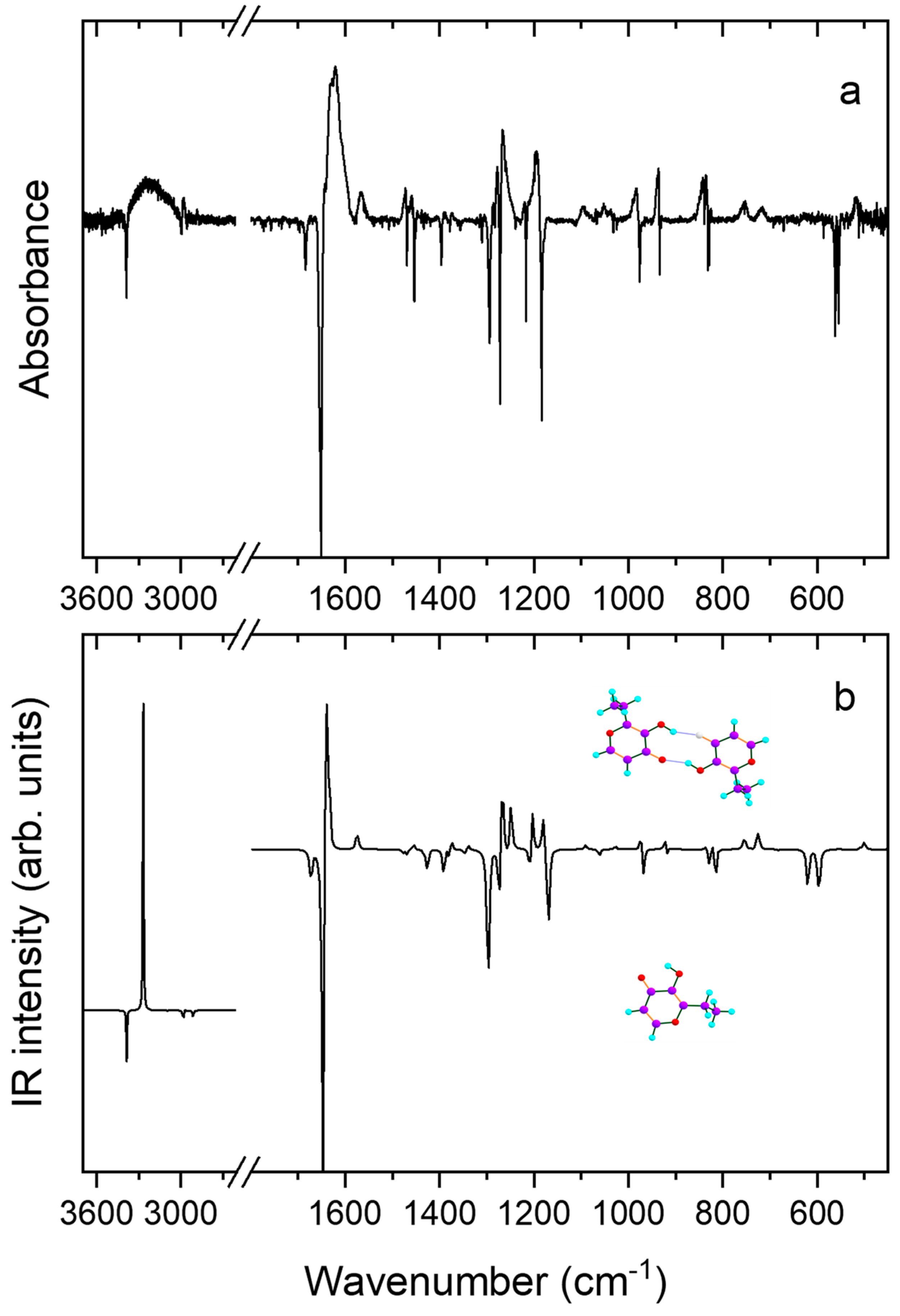 Spectroscj 02 00013 g003
